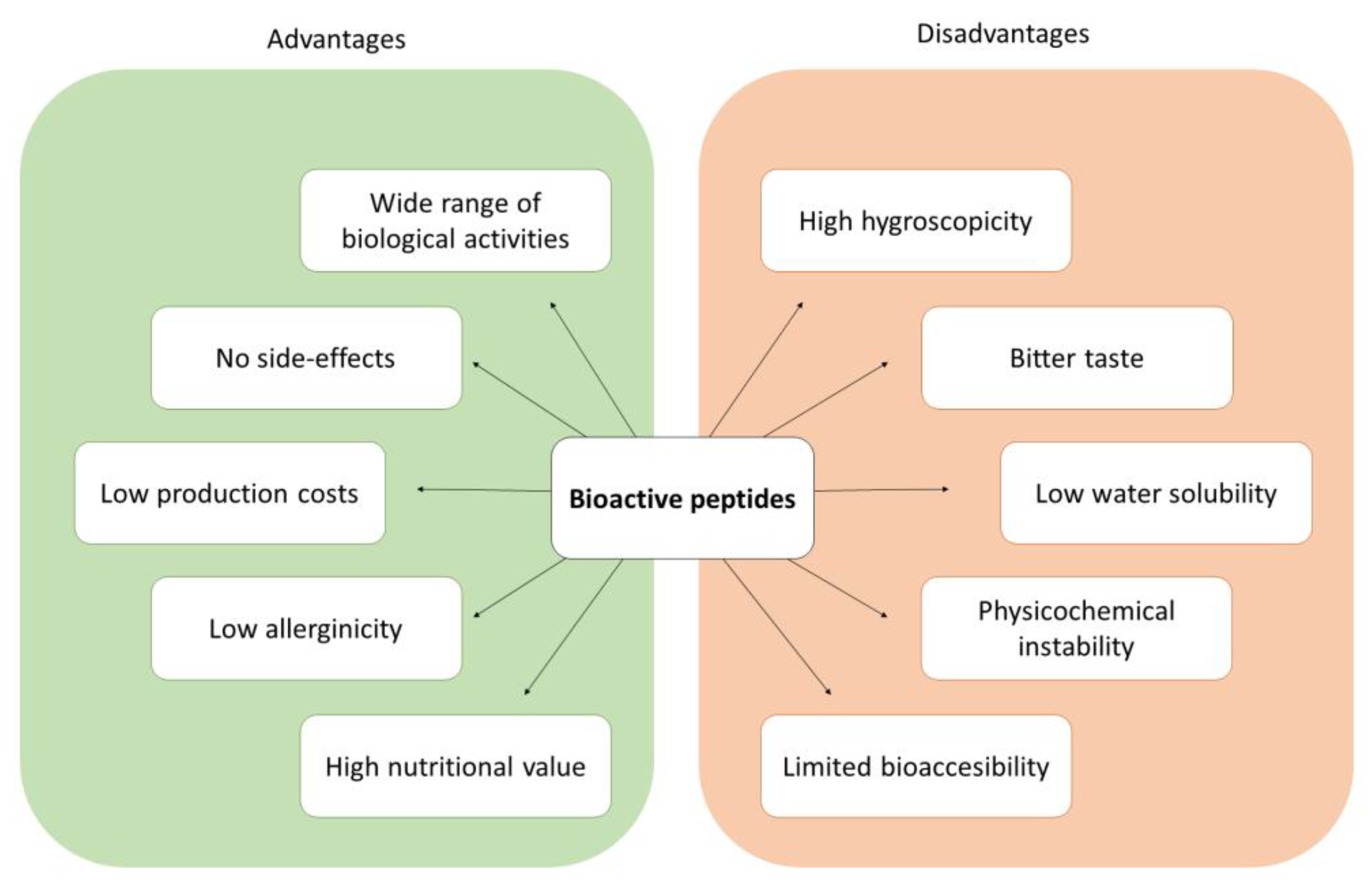 Foods 12 02005 g001 Foods 12 02005 g001