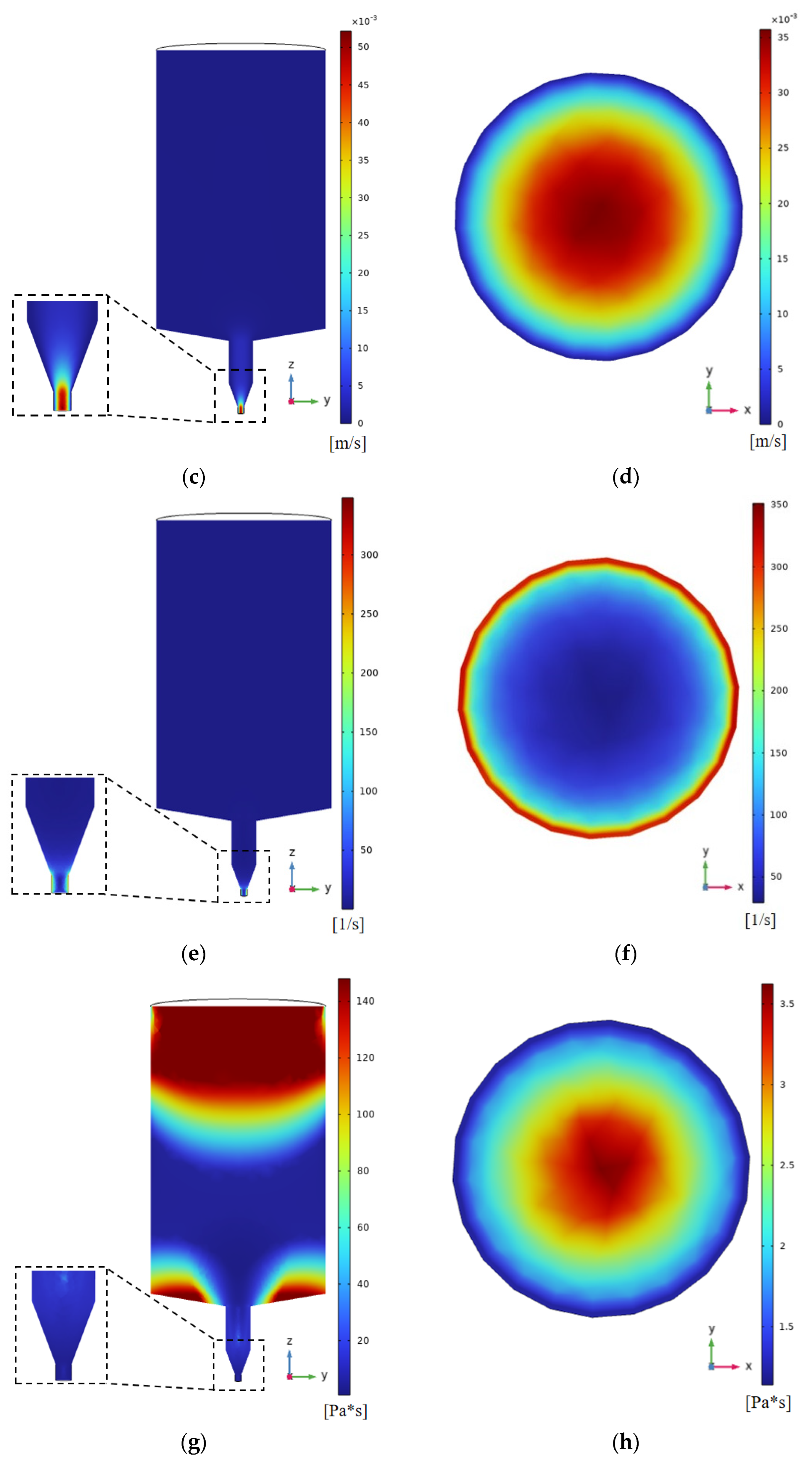 Foods 12 02687 g005b