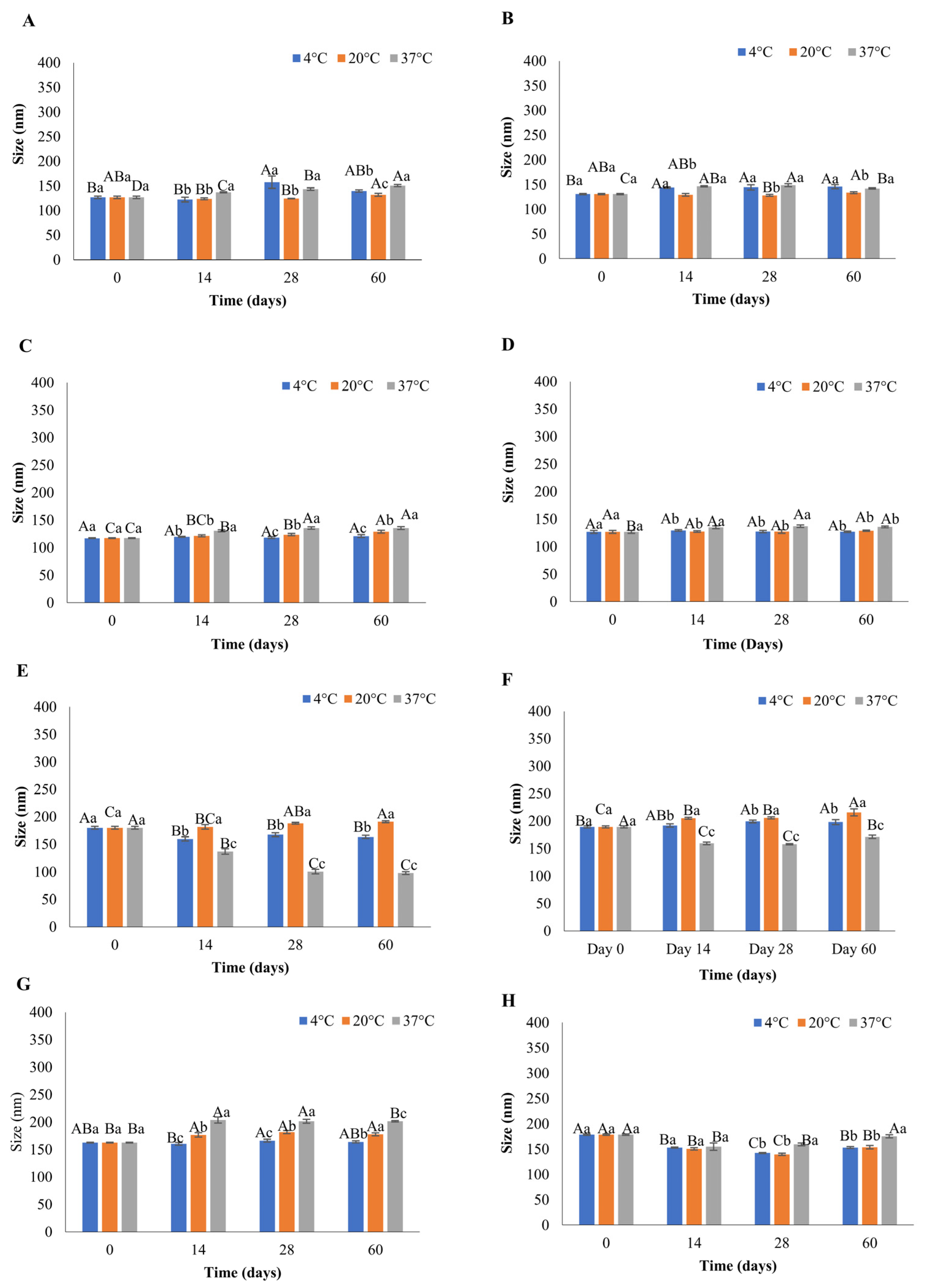 Foods 12 02940 g001 Foods 12 02940 g001