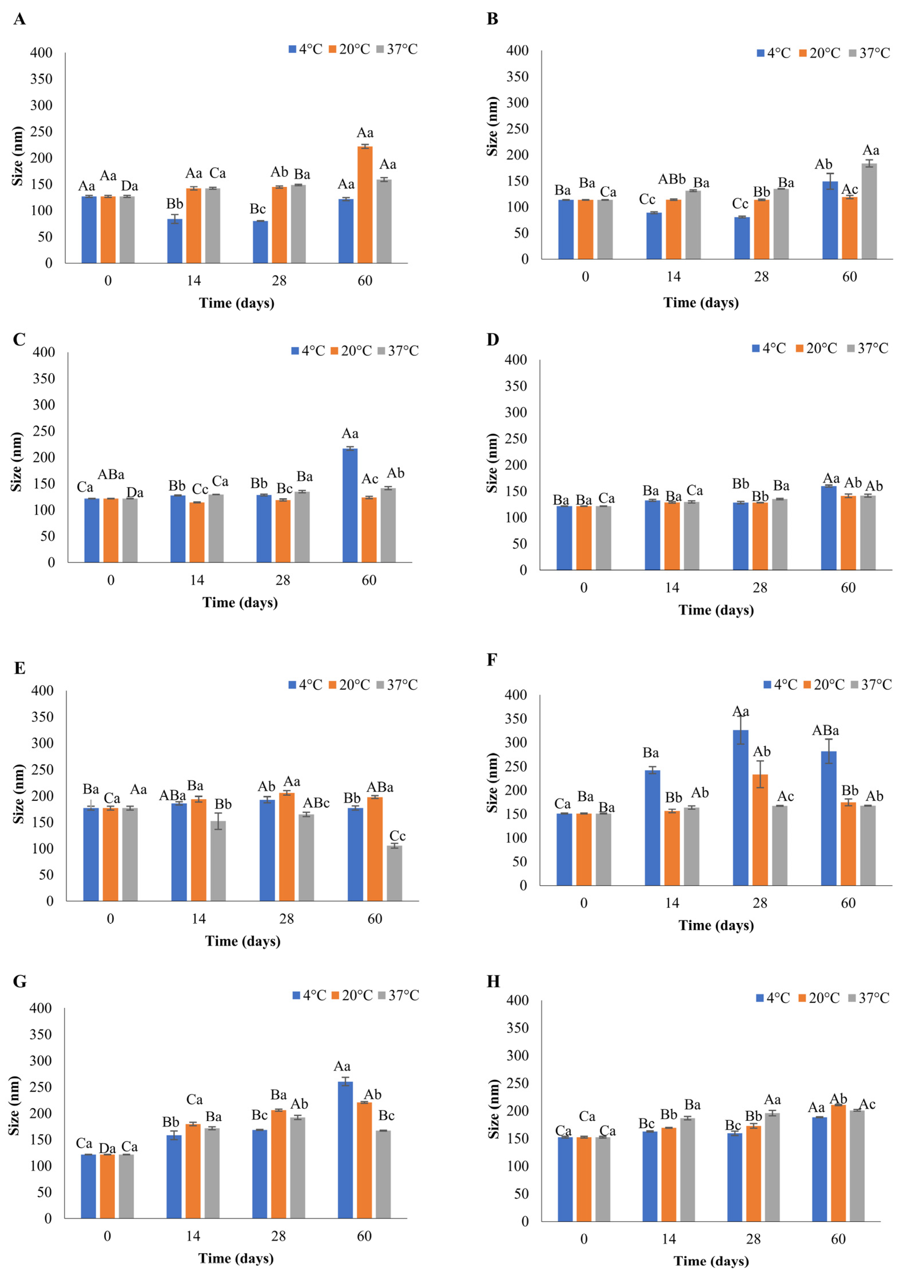 Foods 12 02940 g002 Foods 12 02940 g002
