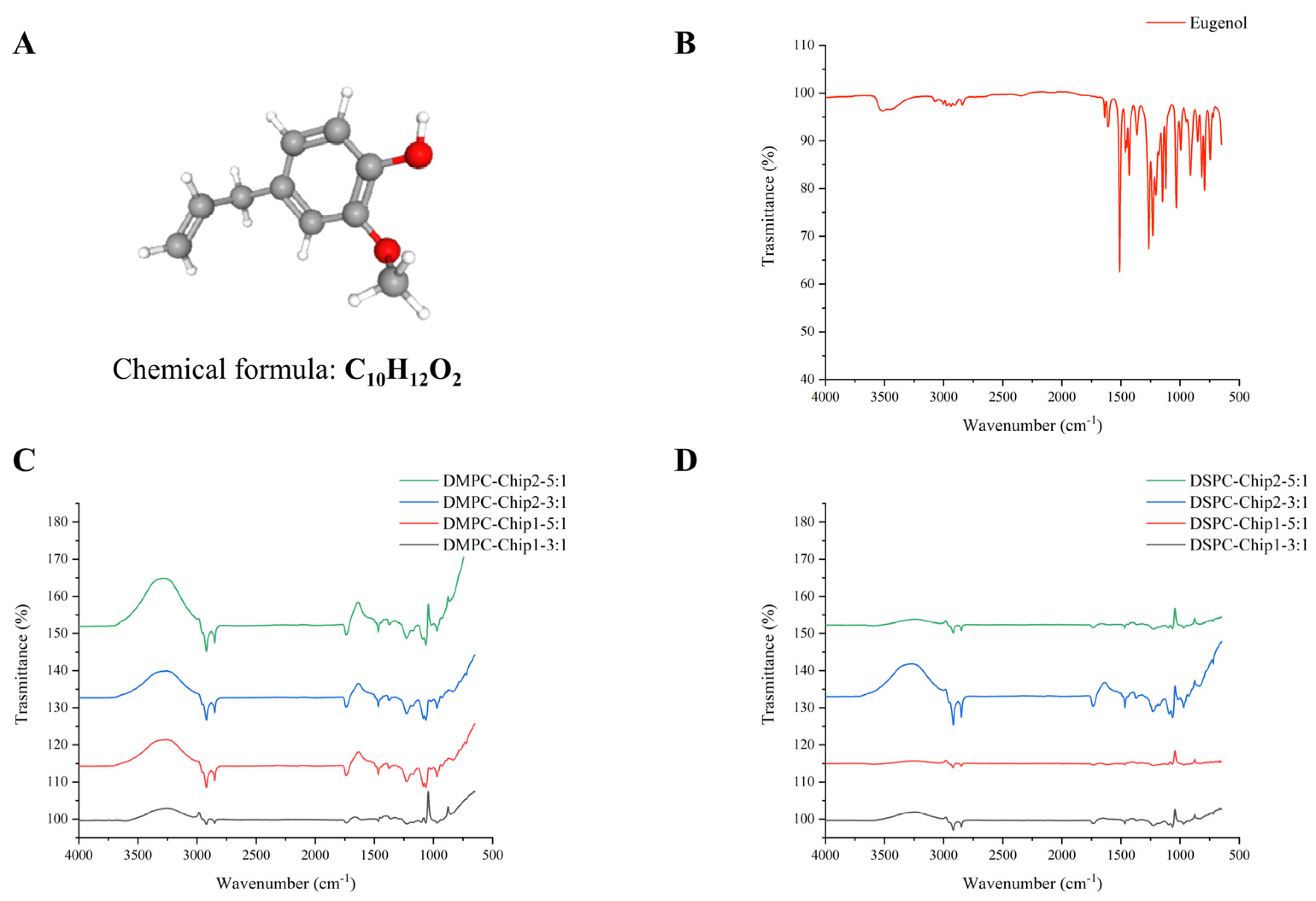 Foods 12 02940 g003 Foods 12 02940 g003