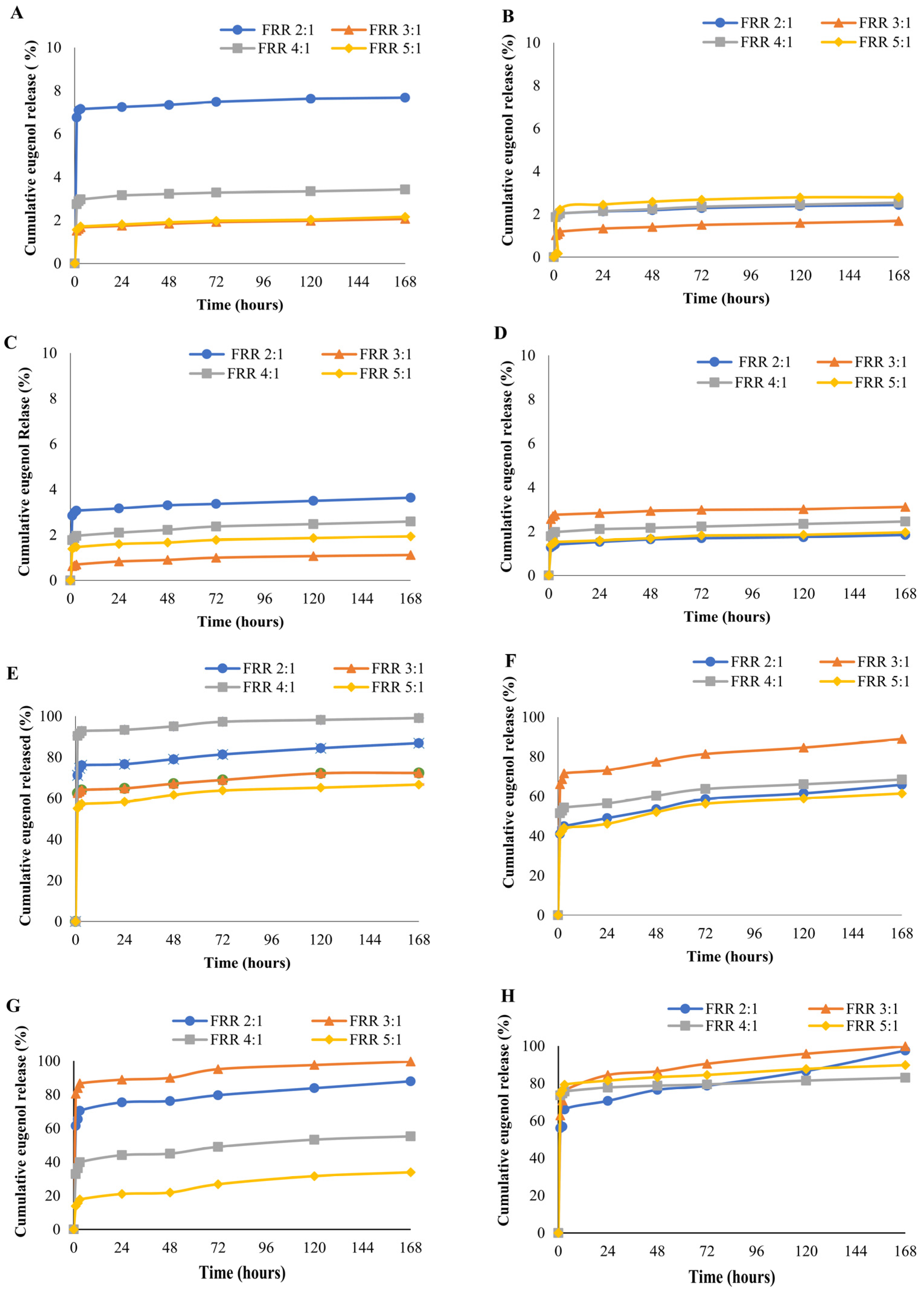 Foods 12 02940 g006 Foods 12 02940 g006