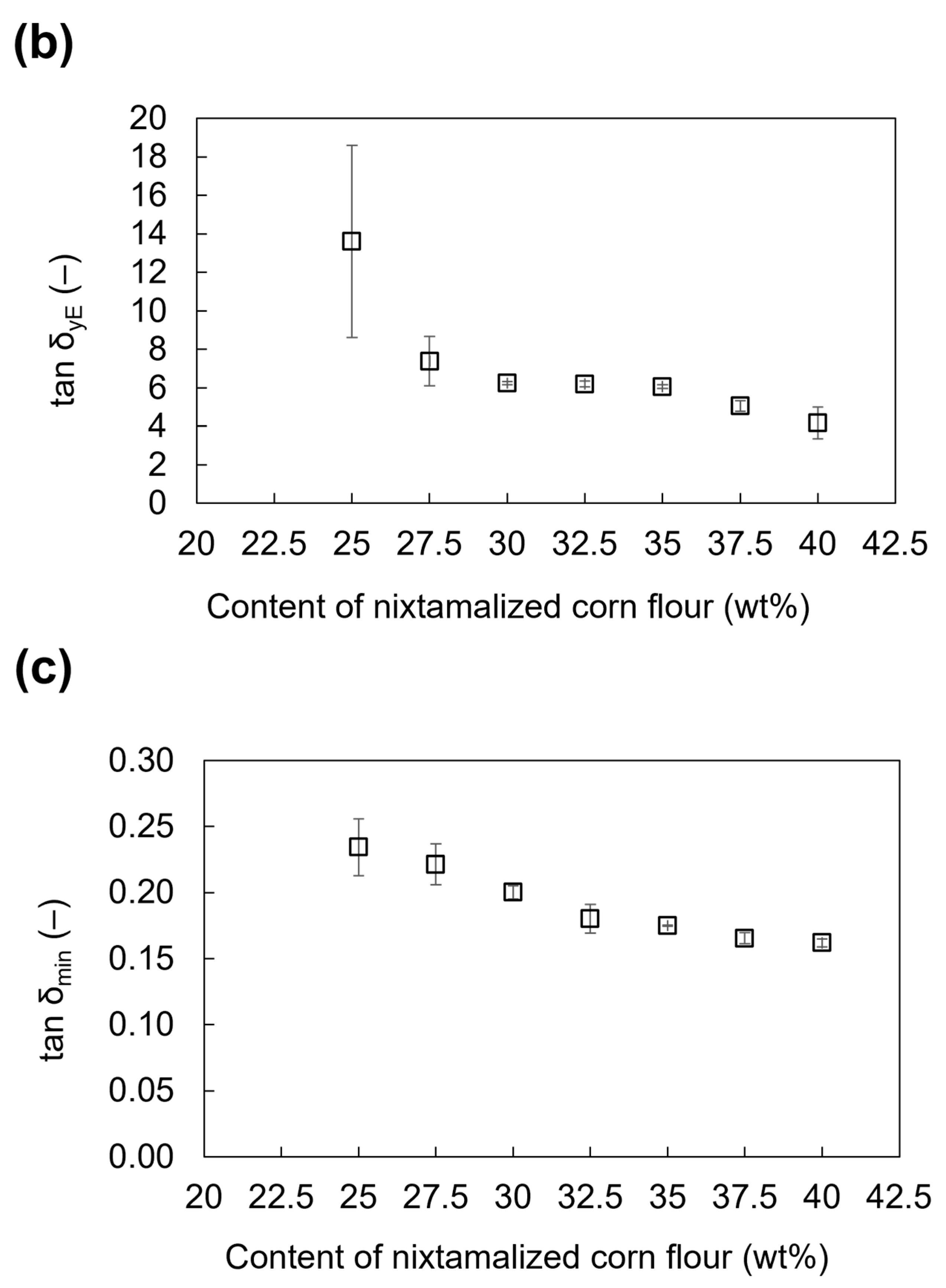Foods 13 00293 g007b