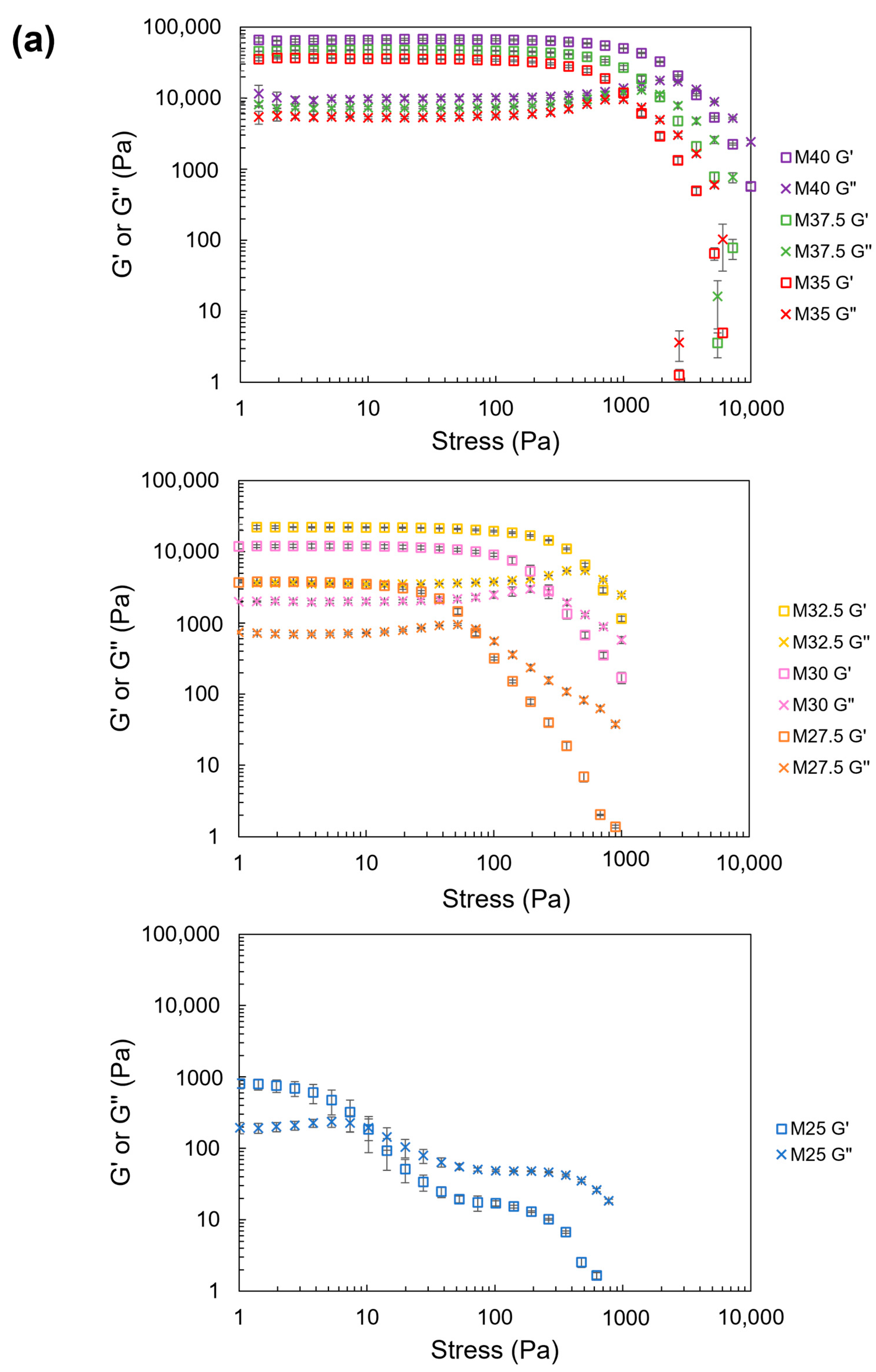 Foods 13 00293 g008a