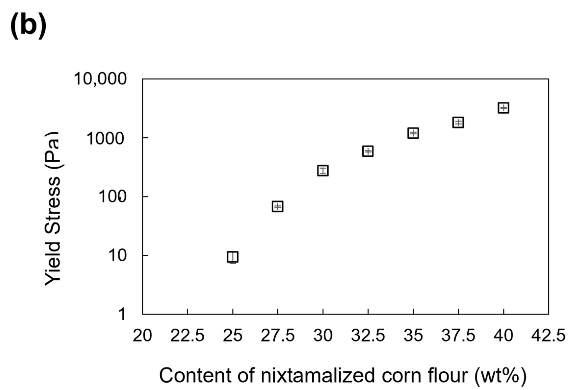 Foods 13 00293 g008b