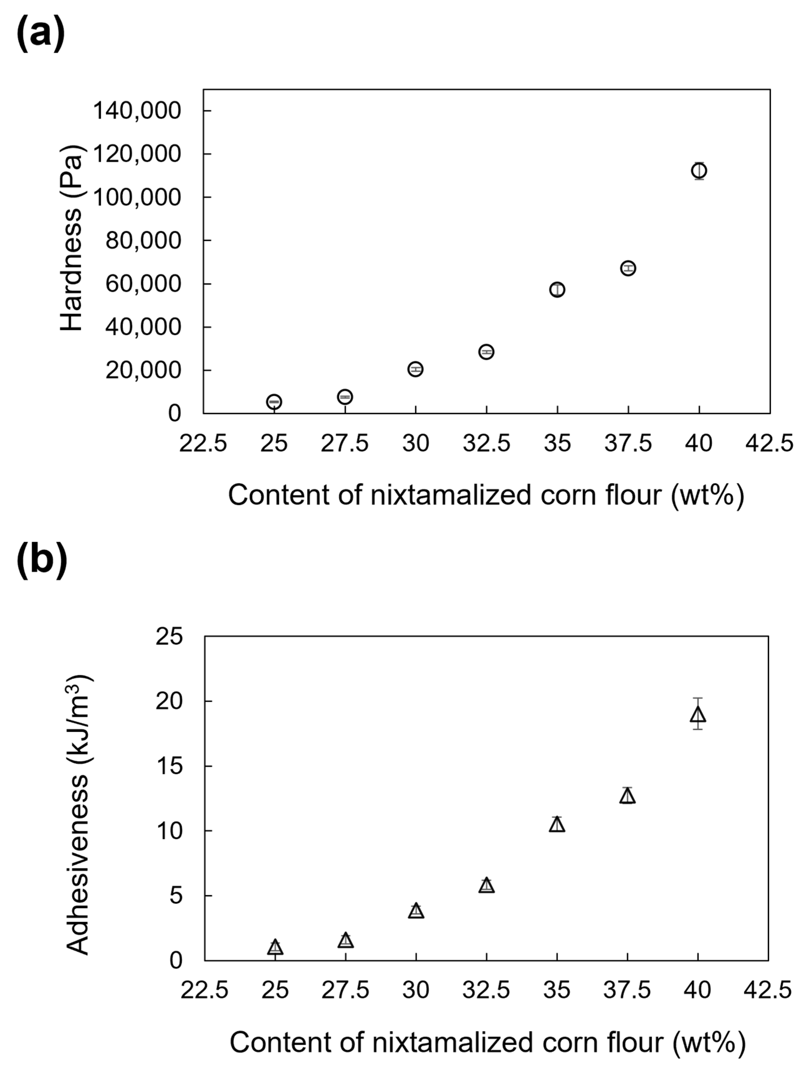 Foods 13 00293 g009a