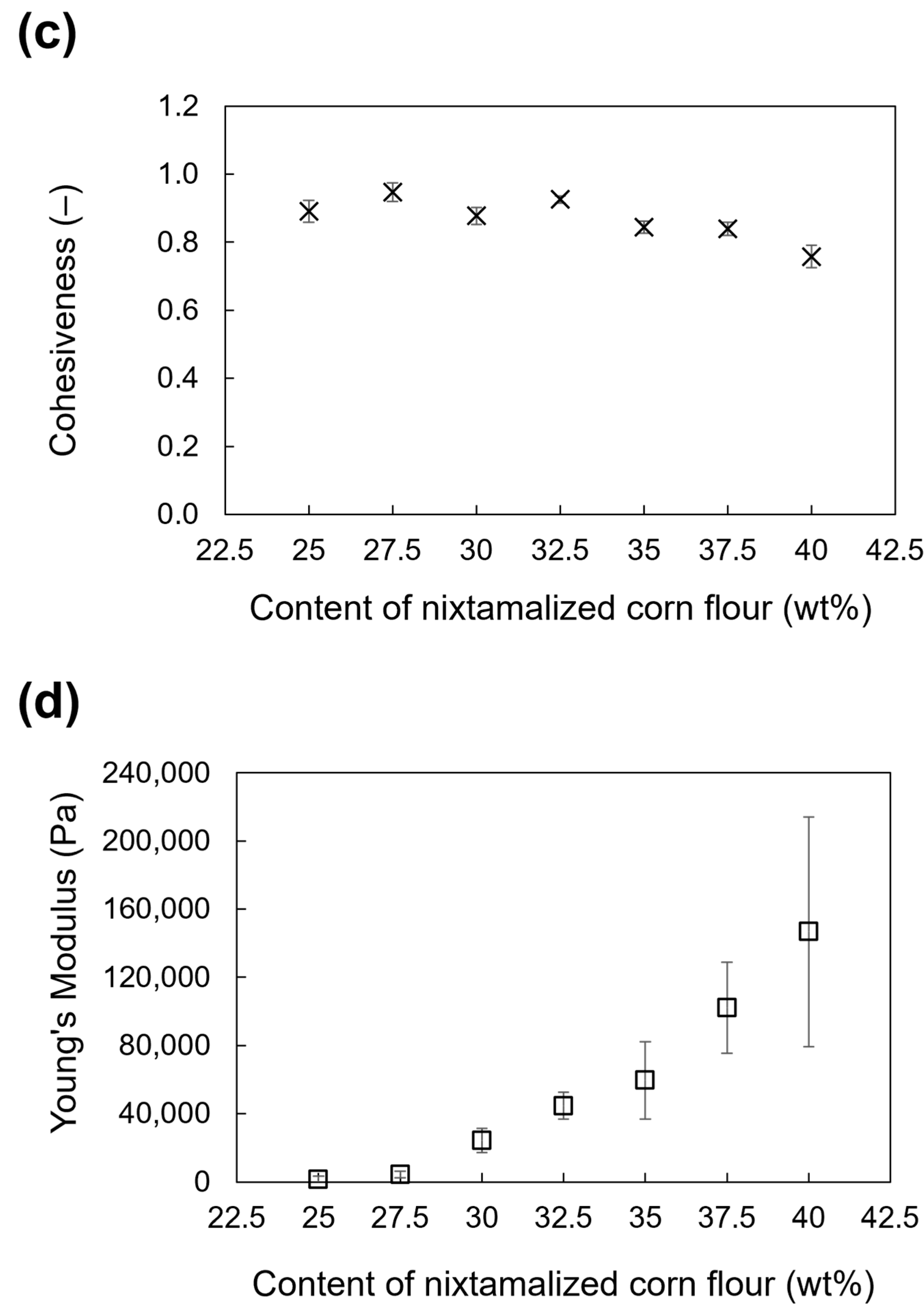 Foods 13 00293 g009b
