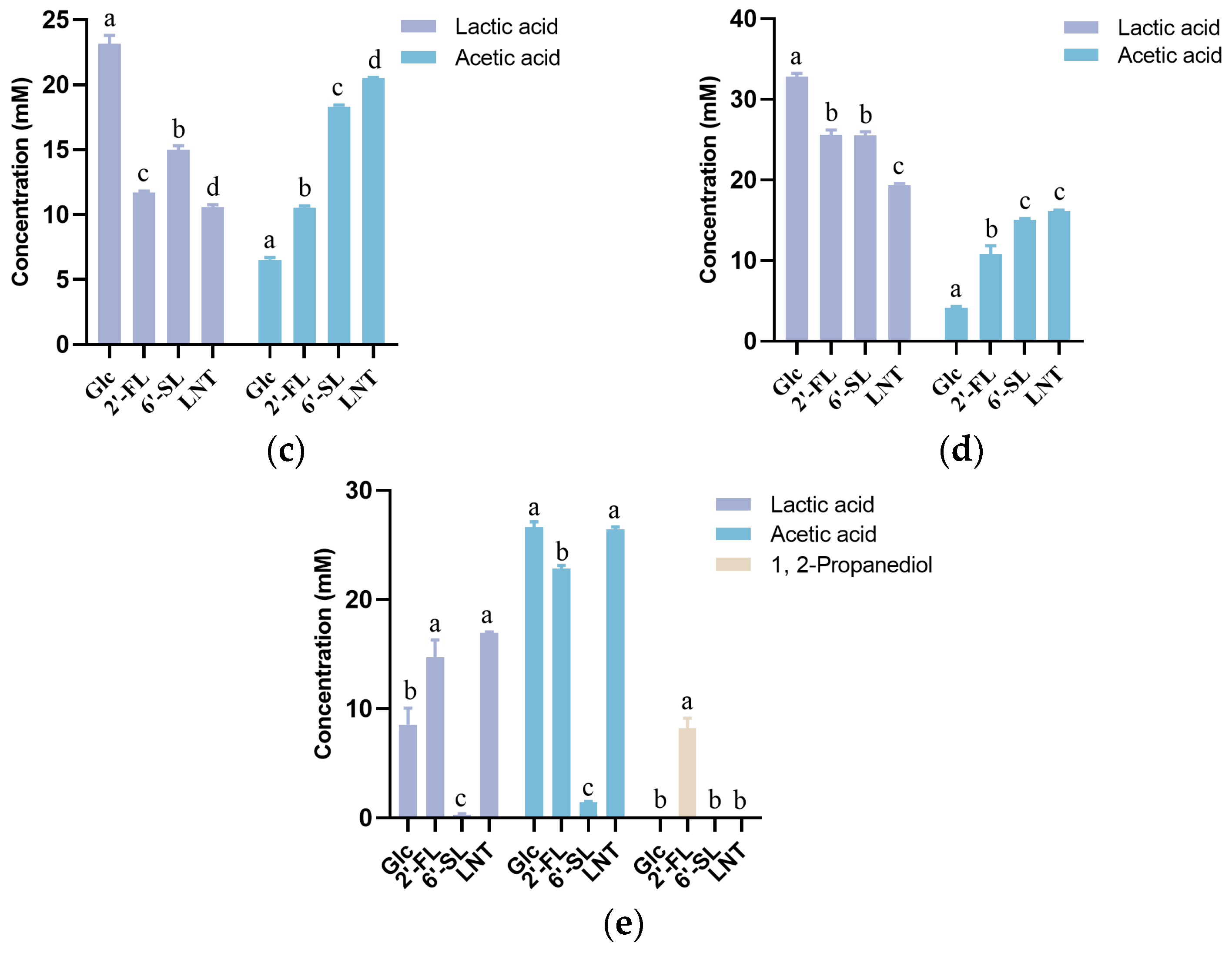 Foods 13 01291 g004b
