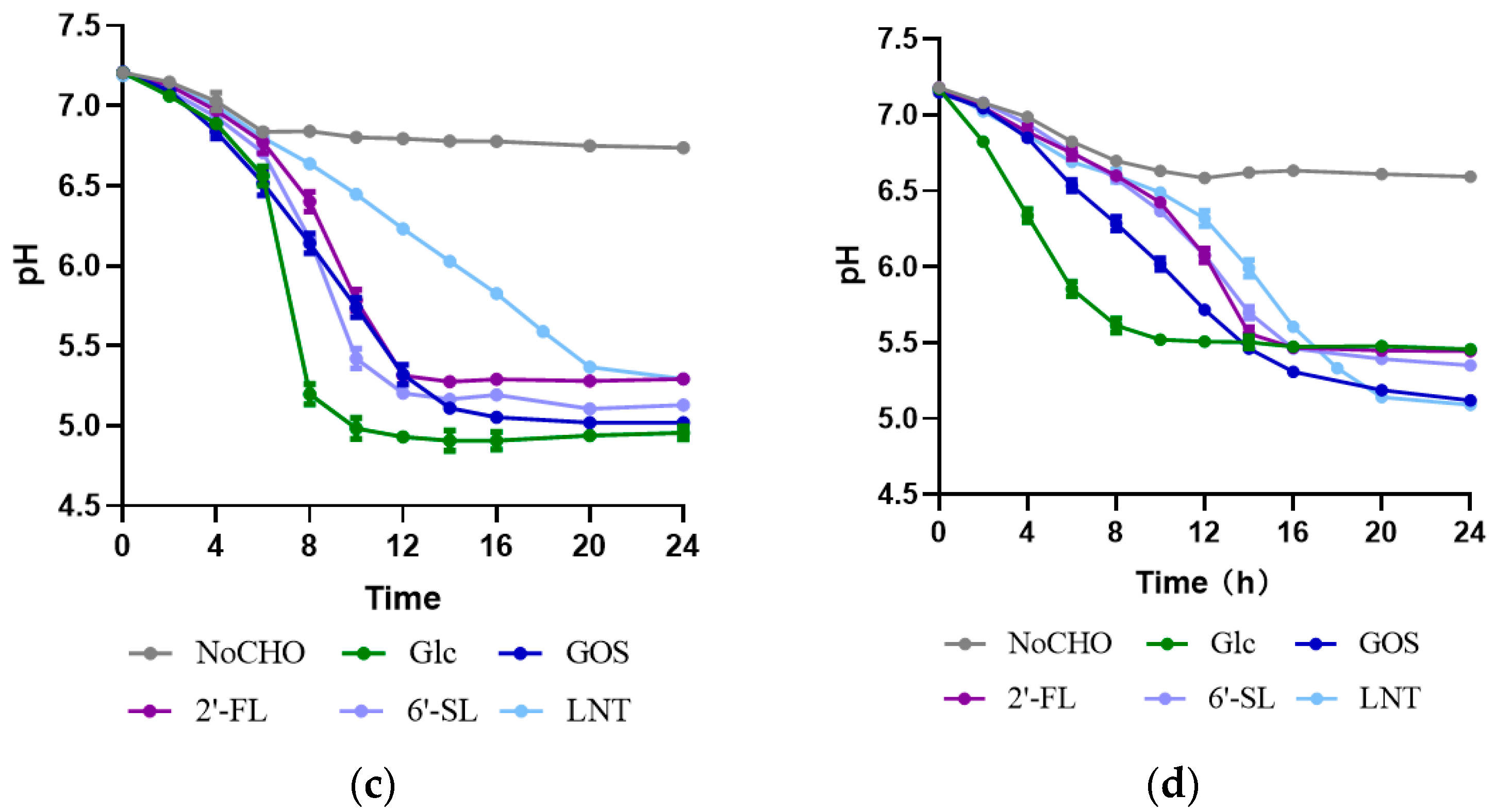 Foods 13 01291 g005b