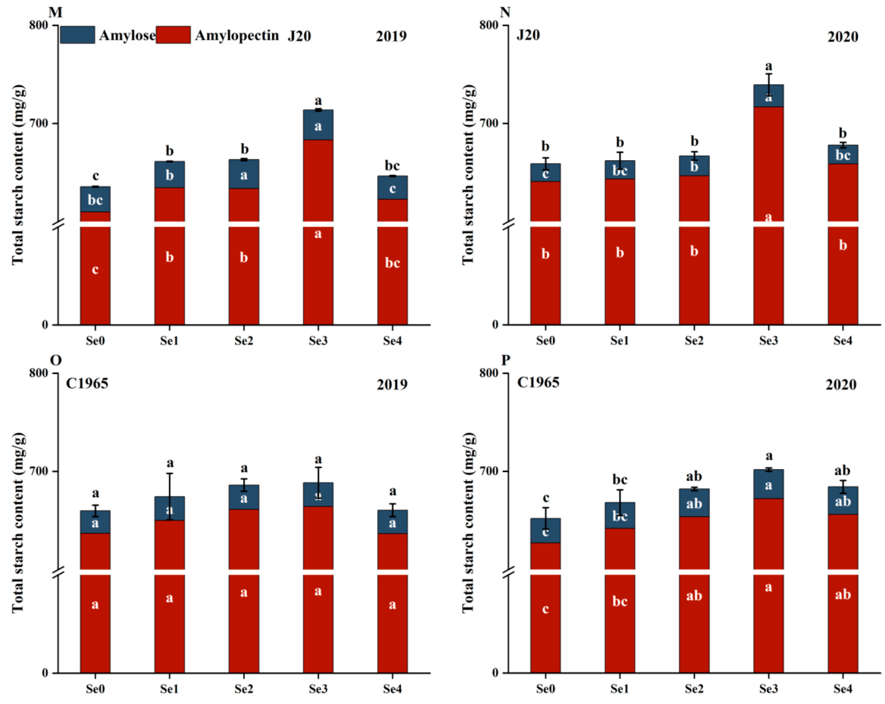 Foods 13 01337 g001b