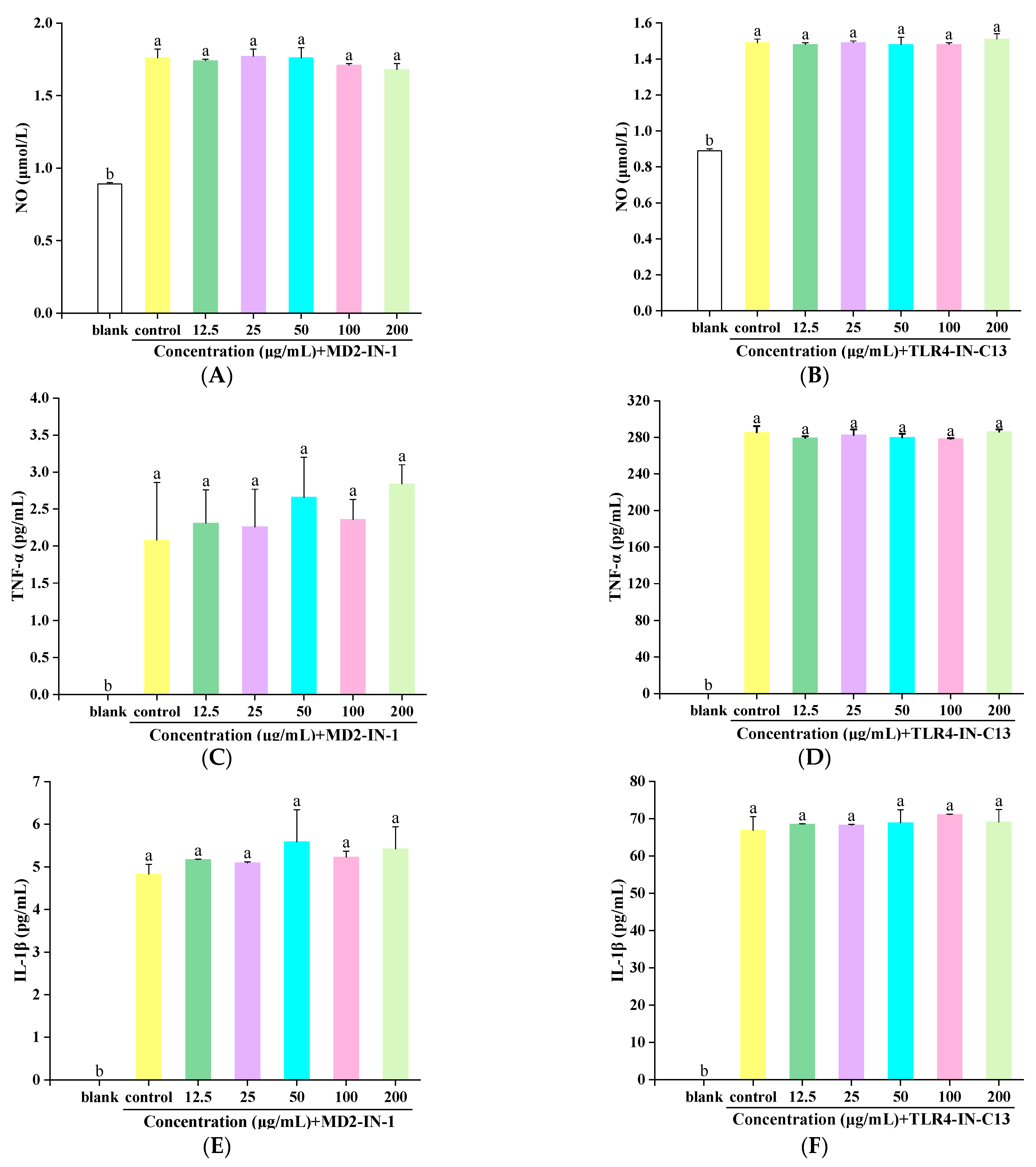 Foods 13 01356 g004a