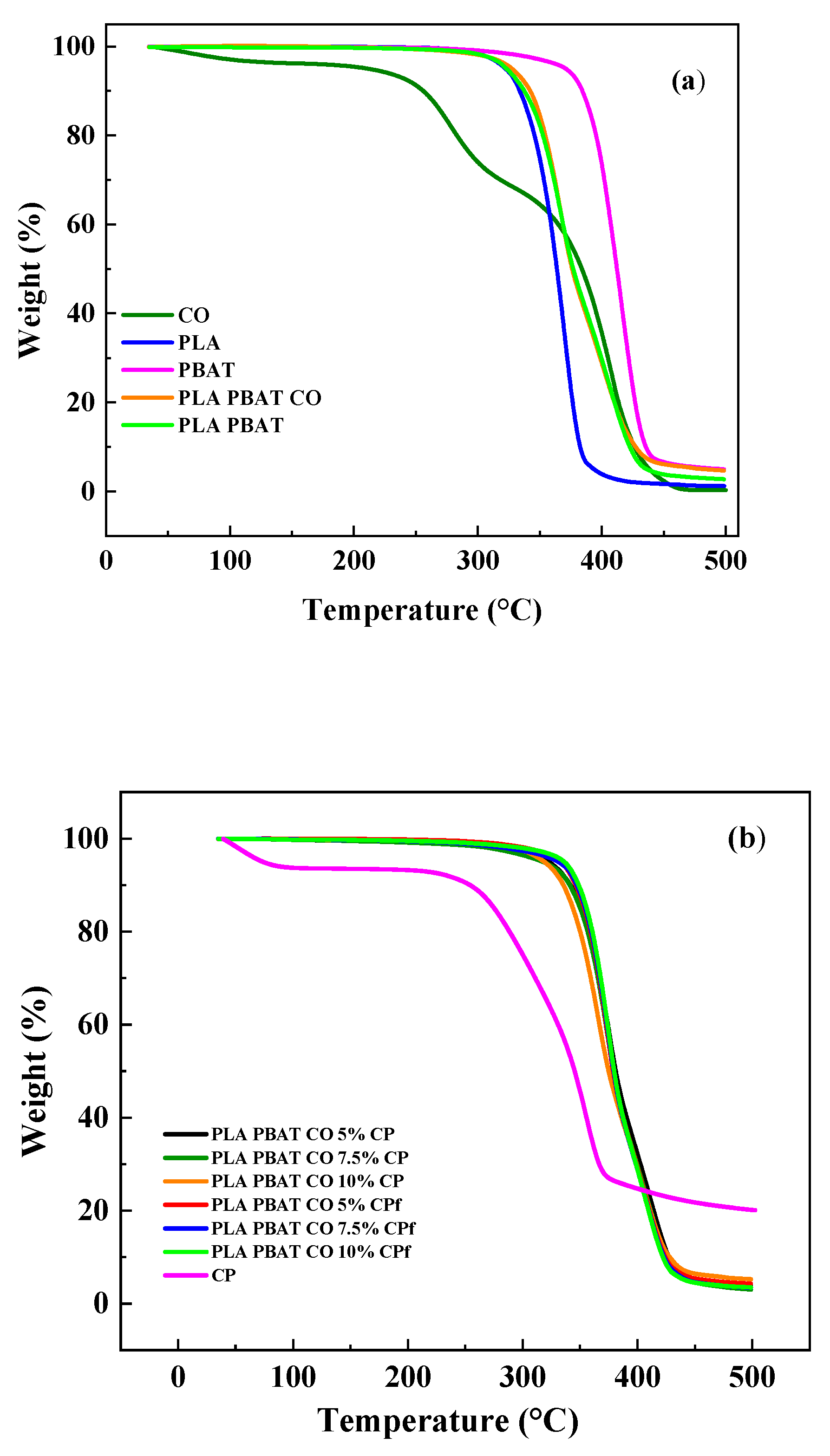 Foods 14 01991 g004a