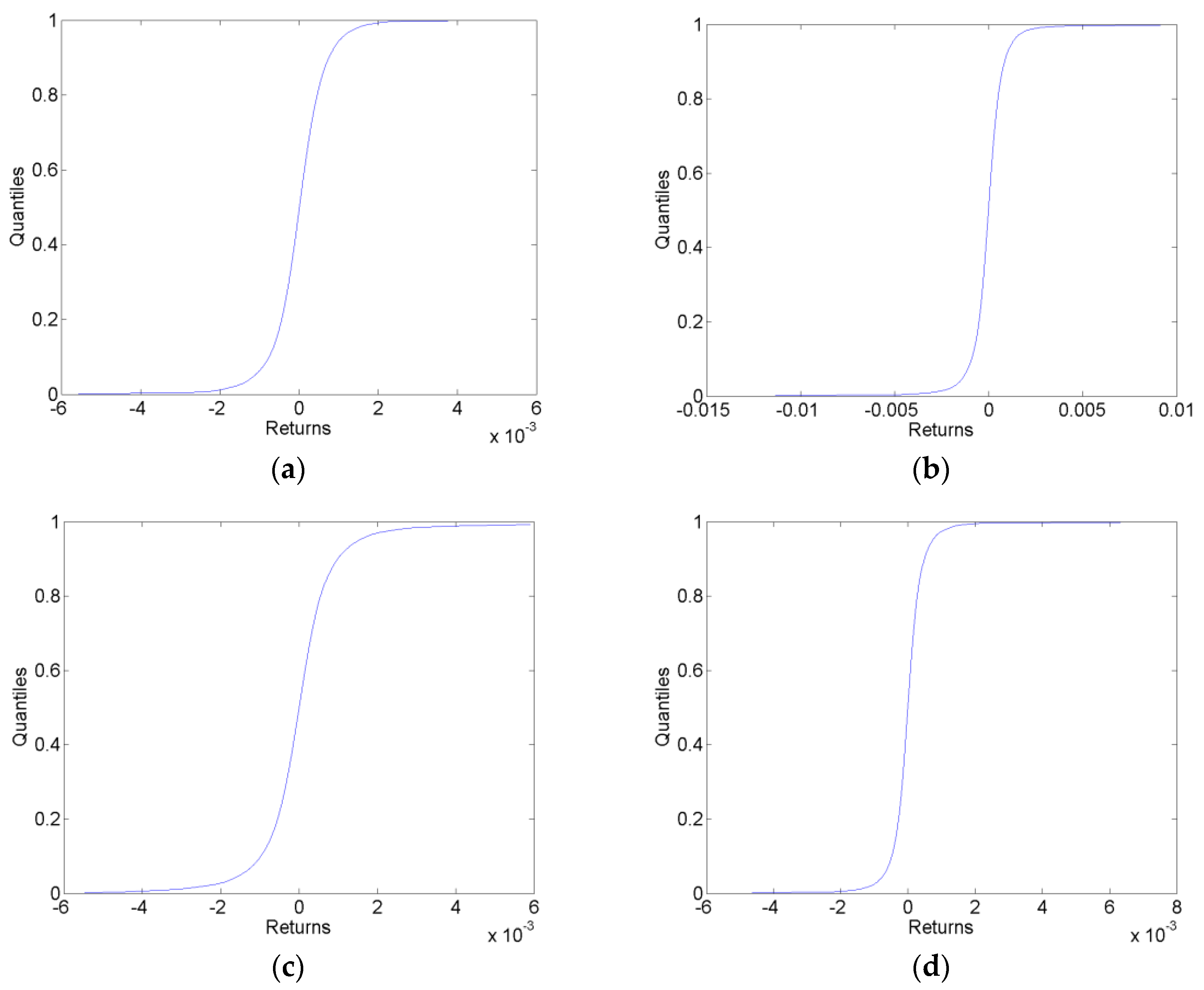 Forecasting 01 00002 g001