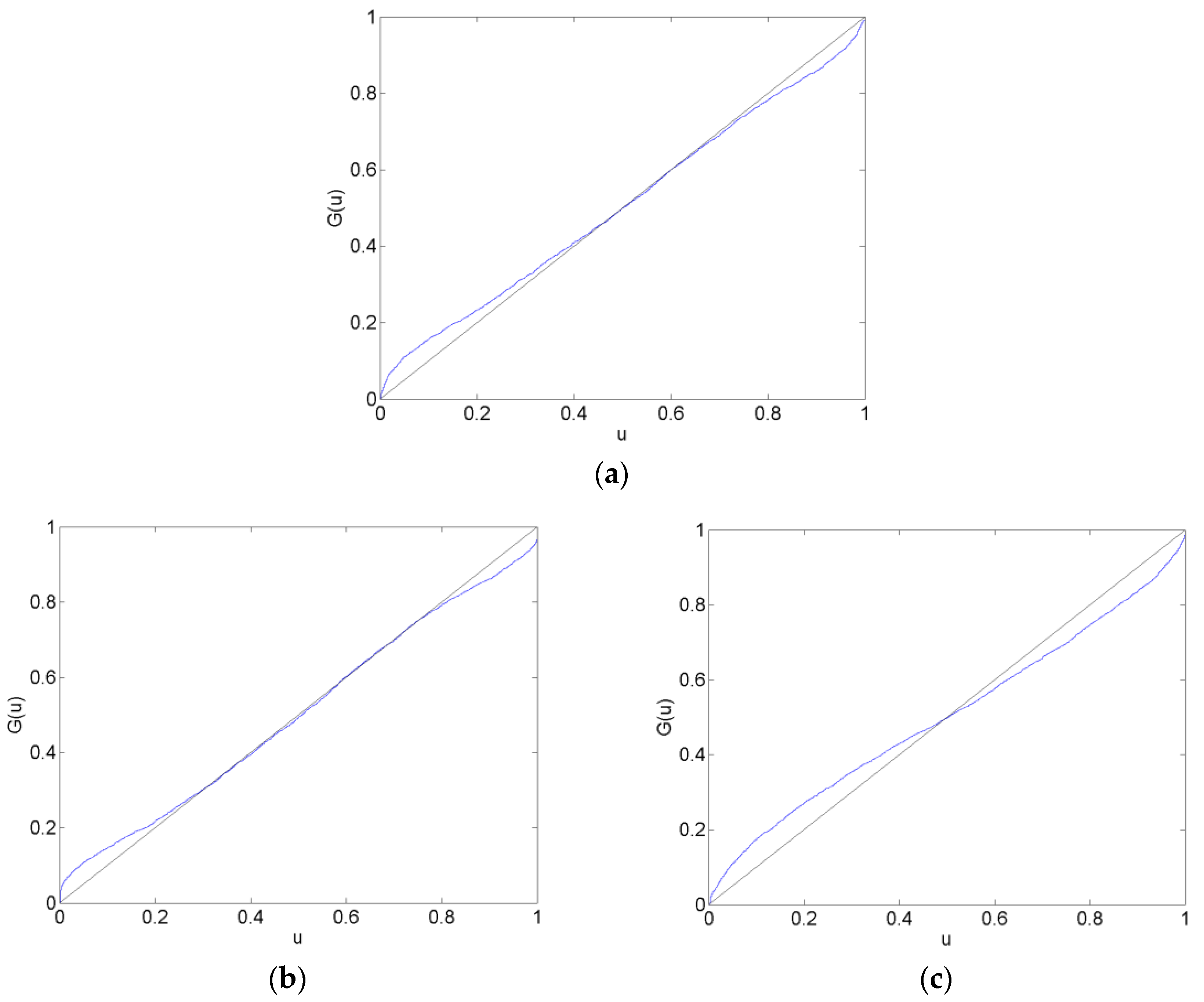 Forecasting 01 00002 g002