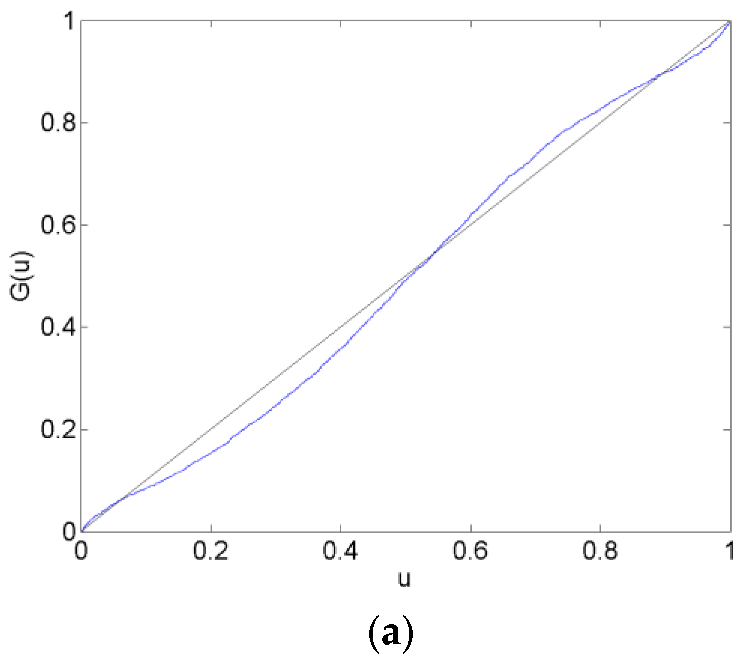 Forecasting 01 00002 g003a
