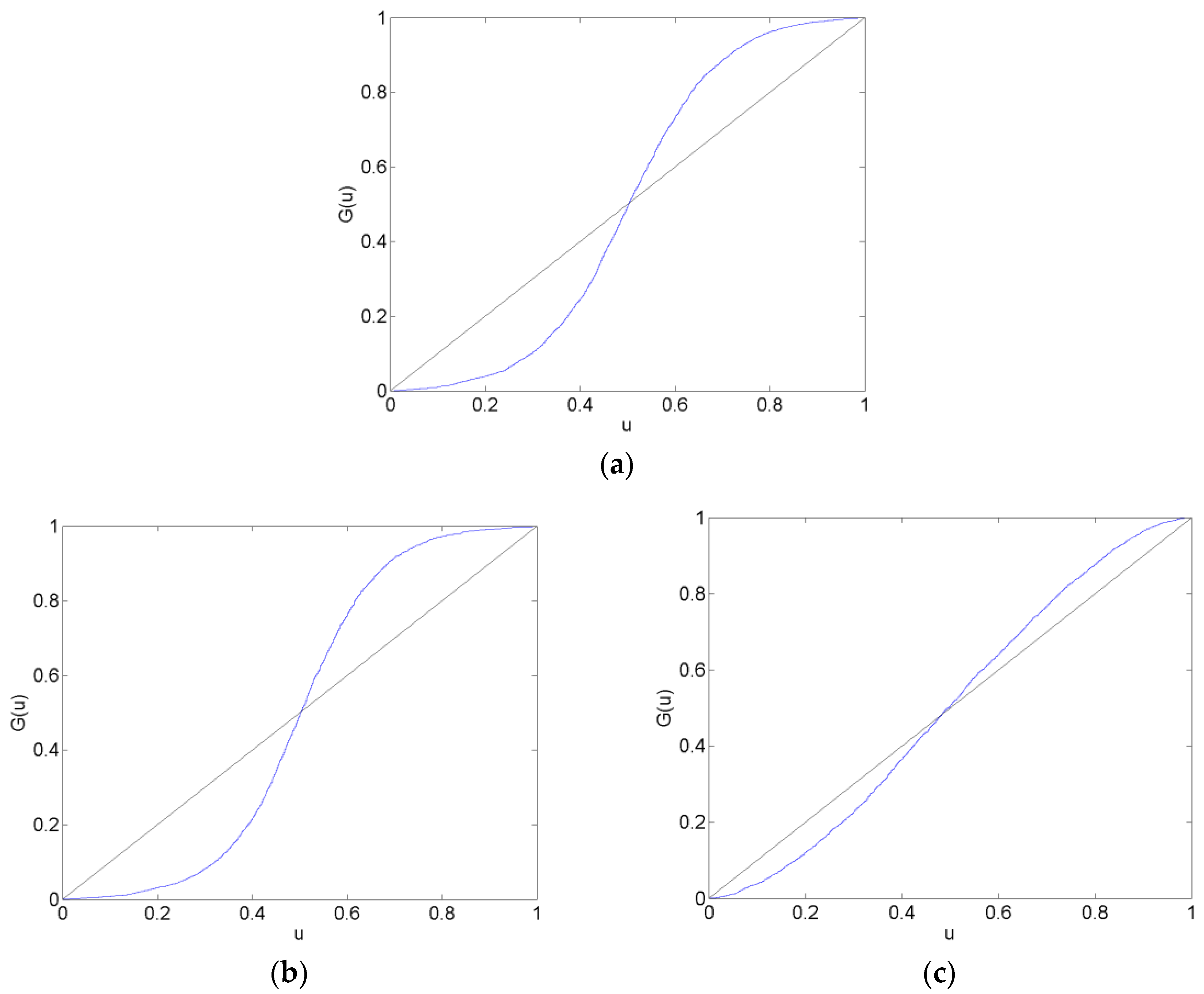 Forecasting 01 00002 g004