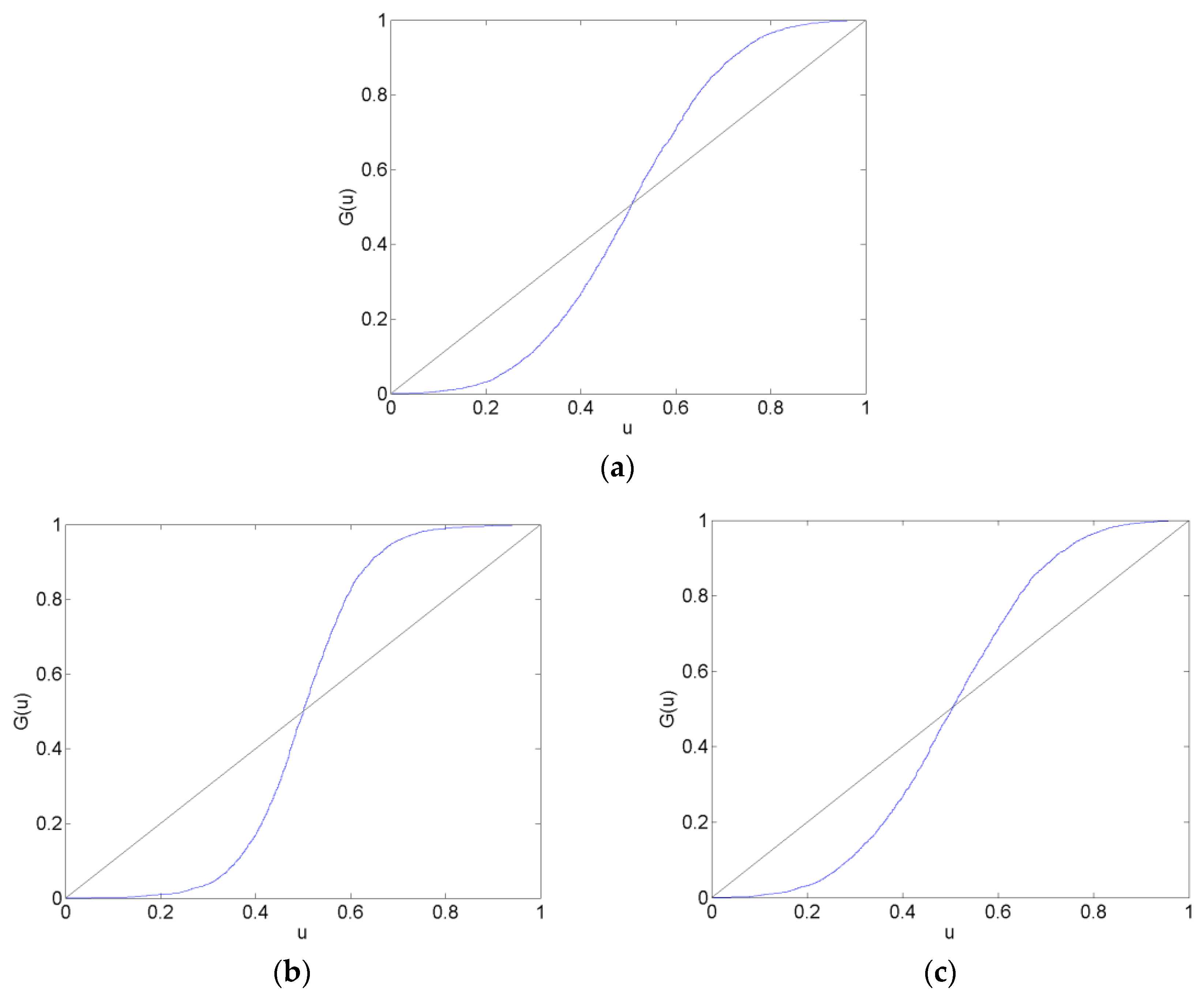 Forecasting 01 00002 g005