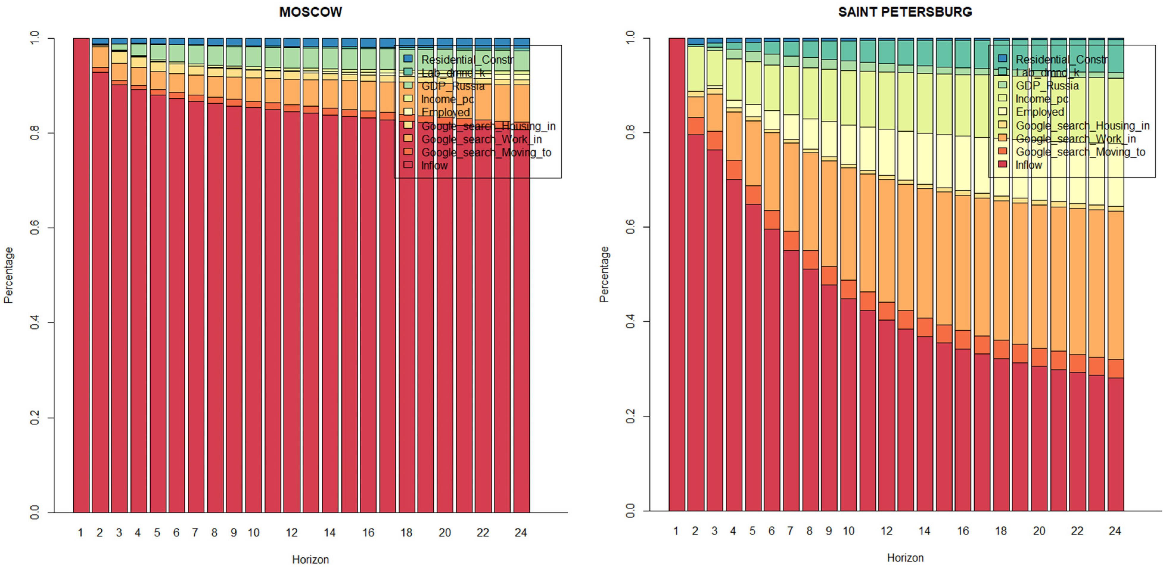 Forecasting 03 00048 g0a5