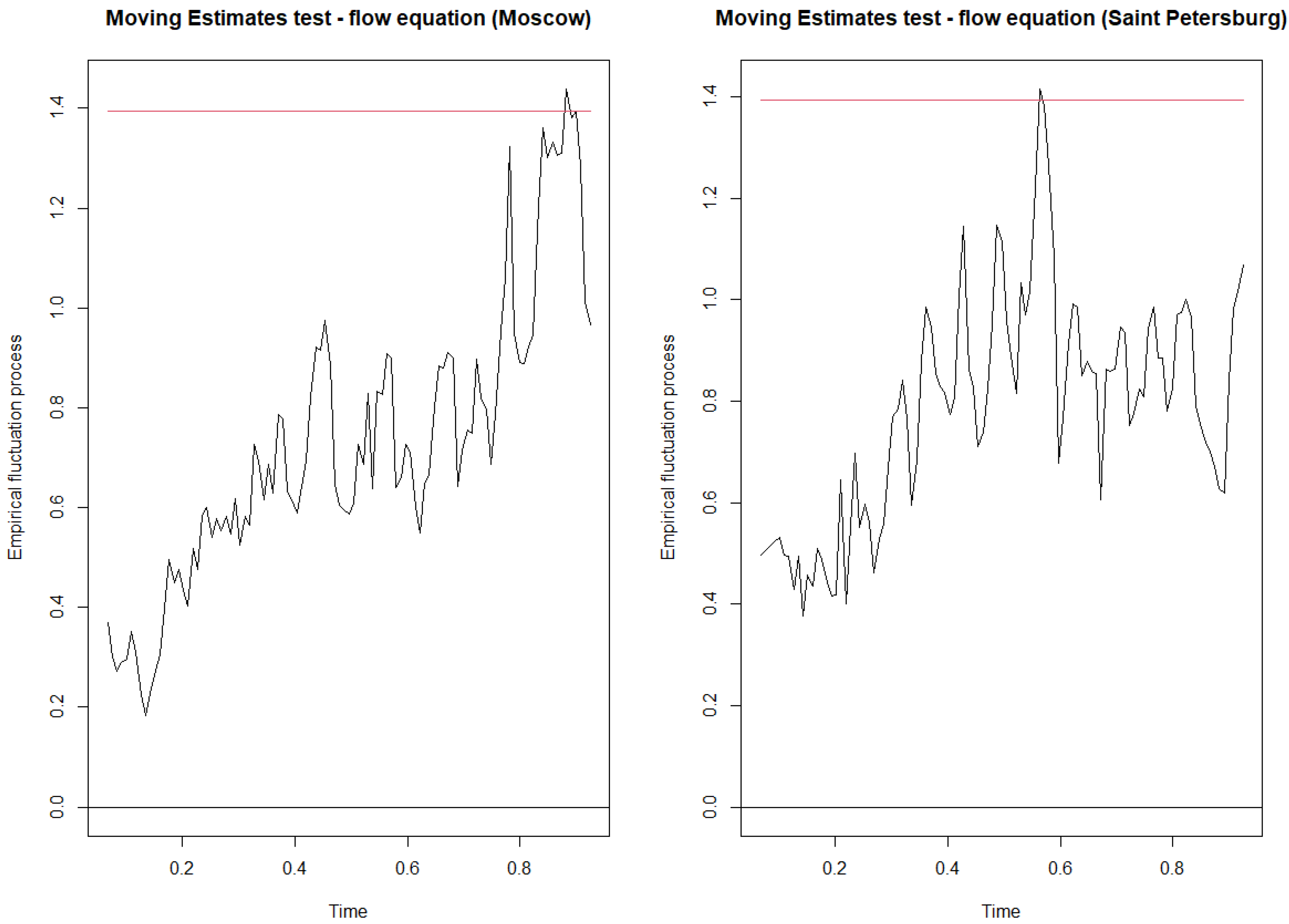 Forecasting 03 00048 g0a6