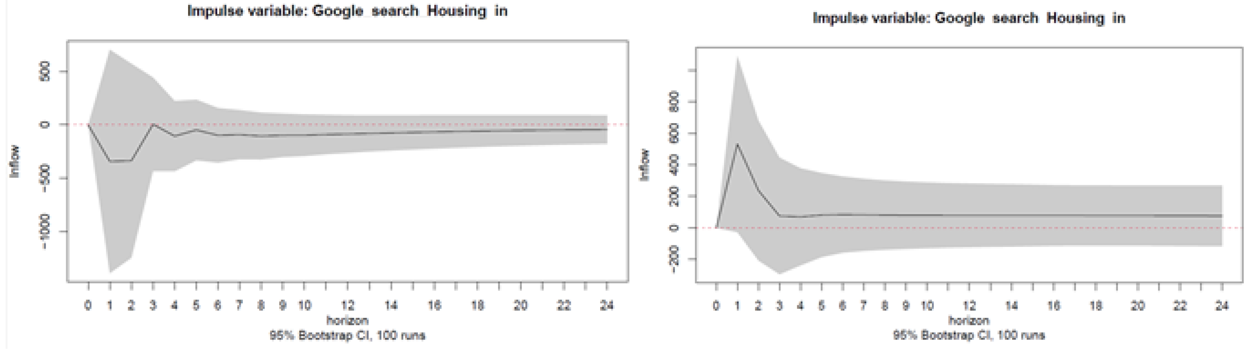 Forecasting 03 00048 g0a7b