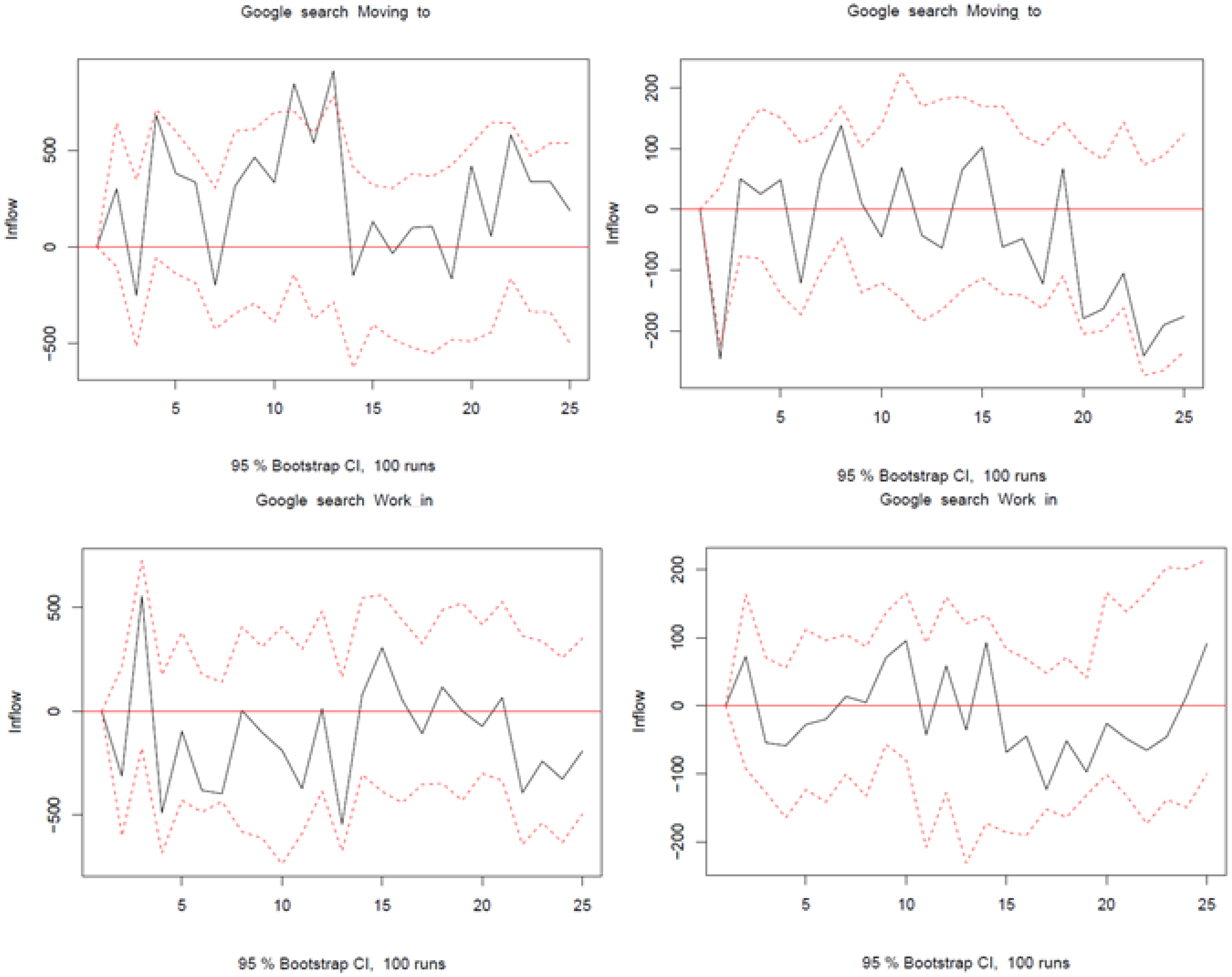 Forecasting 03 00048 g0a8a