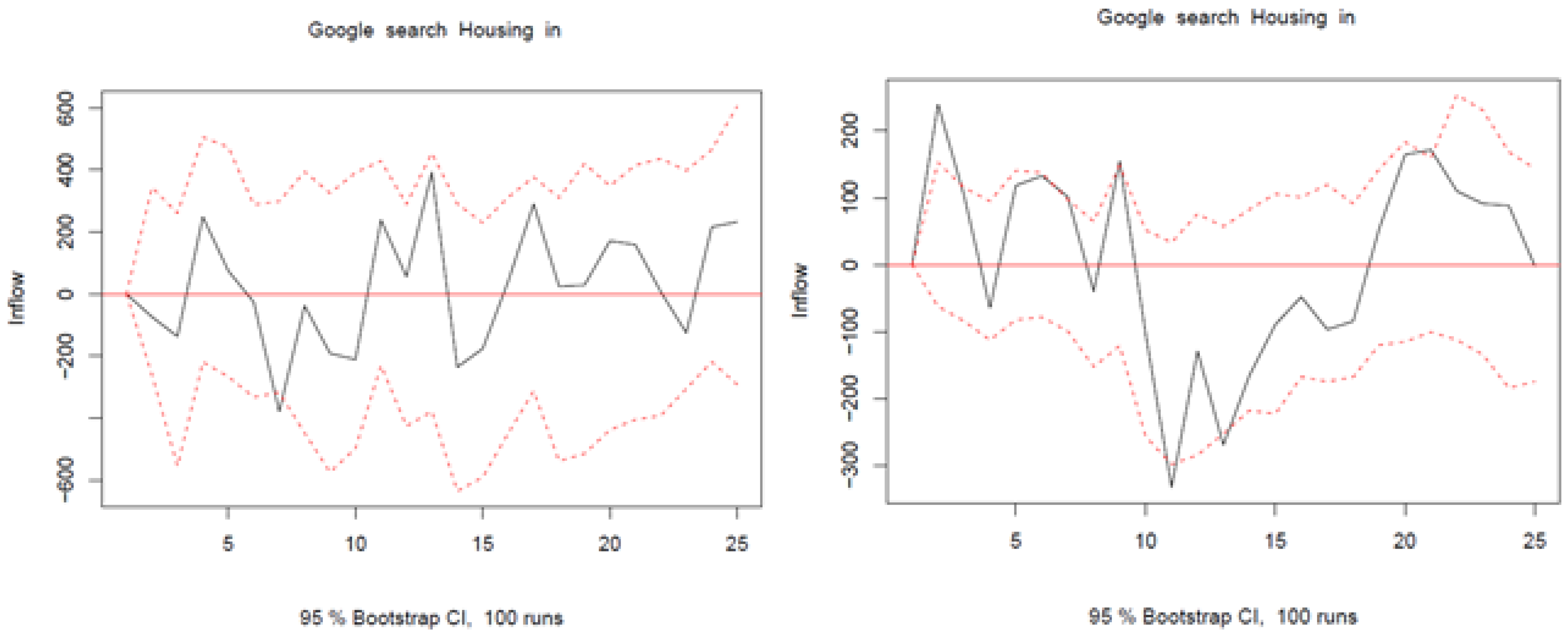 Forecasting 03 00048 g0a8b