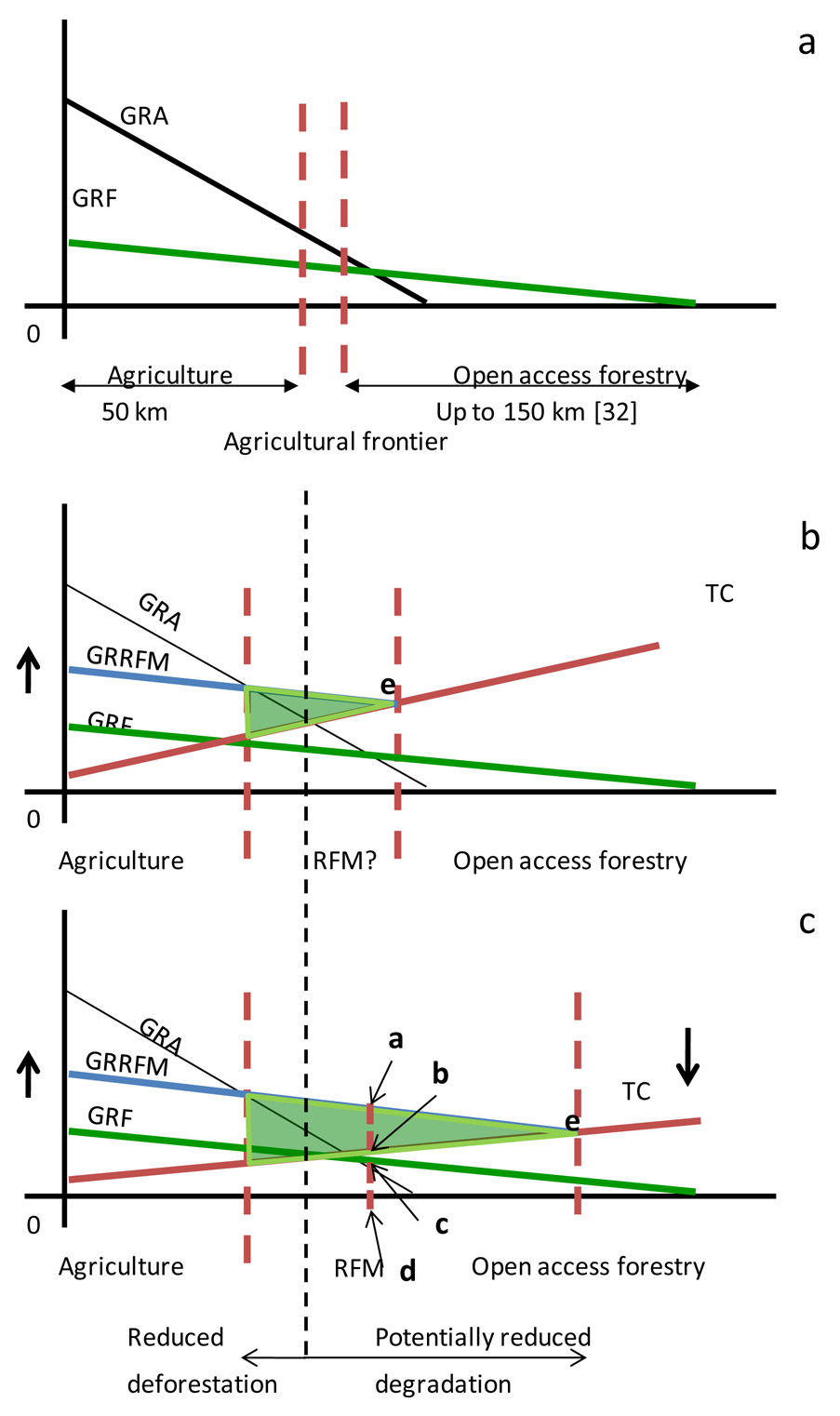 Forests 02 00357f1 1024
