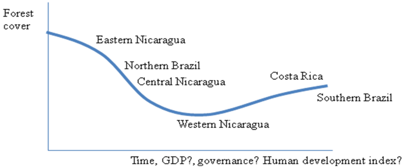 Forests 02 00357f2 1024