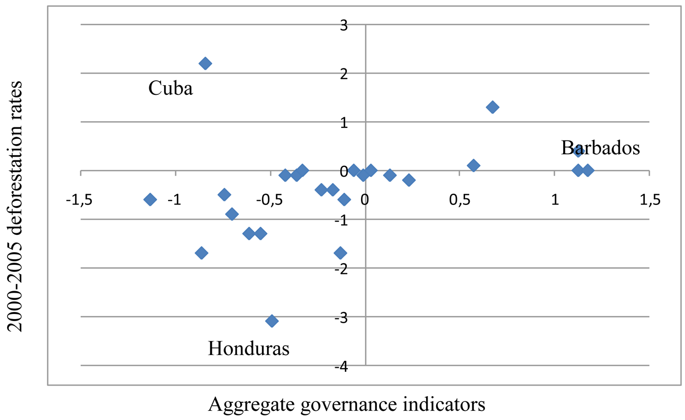 Forests 02 00357f3 1024