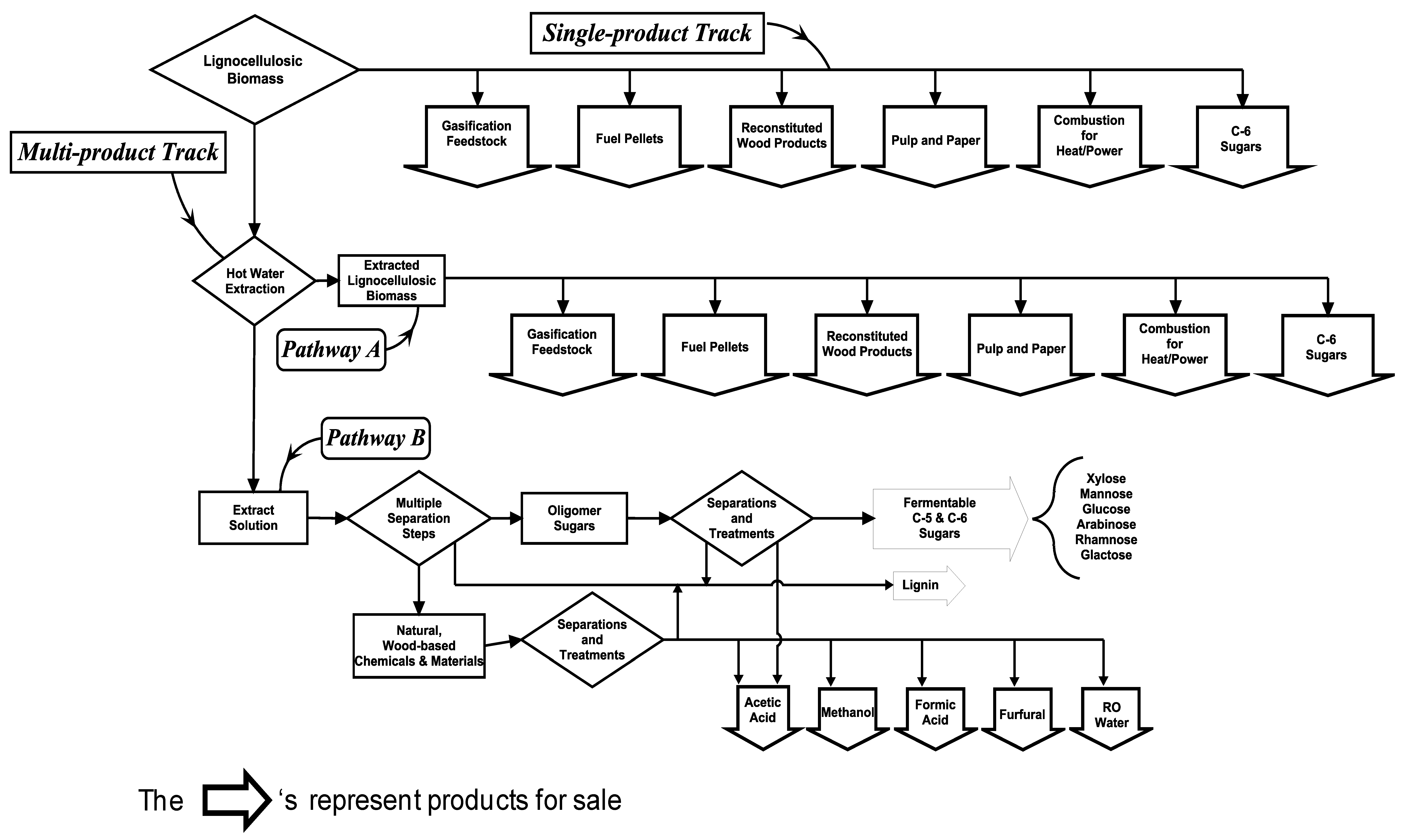 Forests 02 00929f3 1024