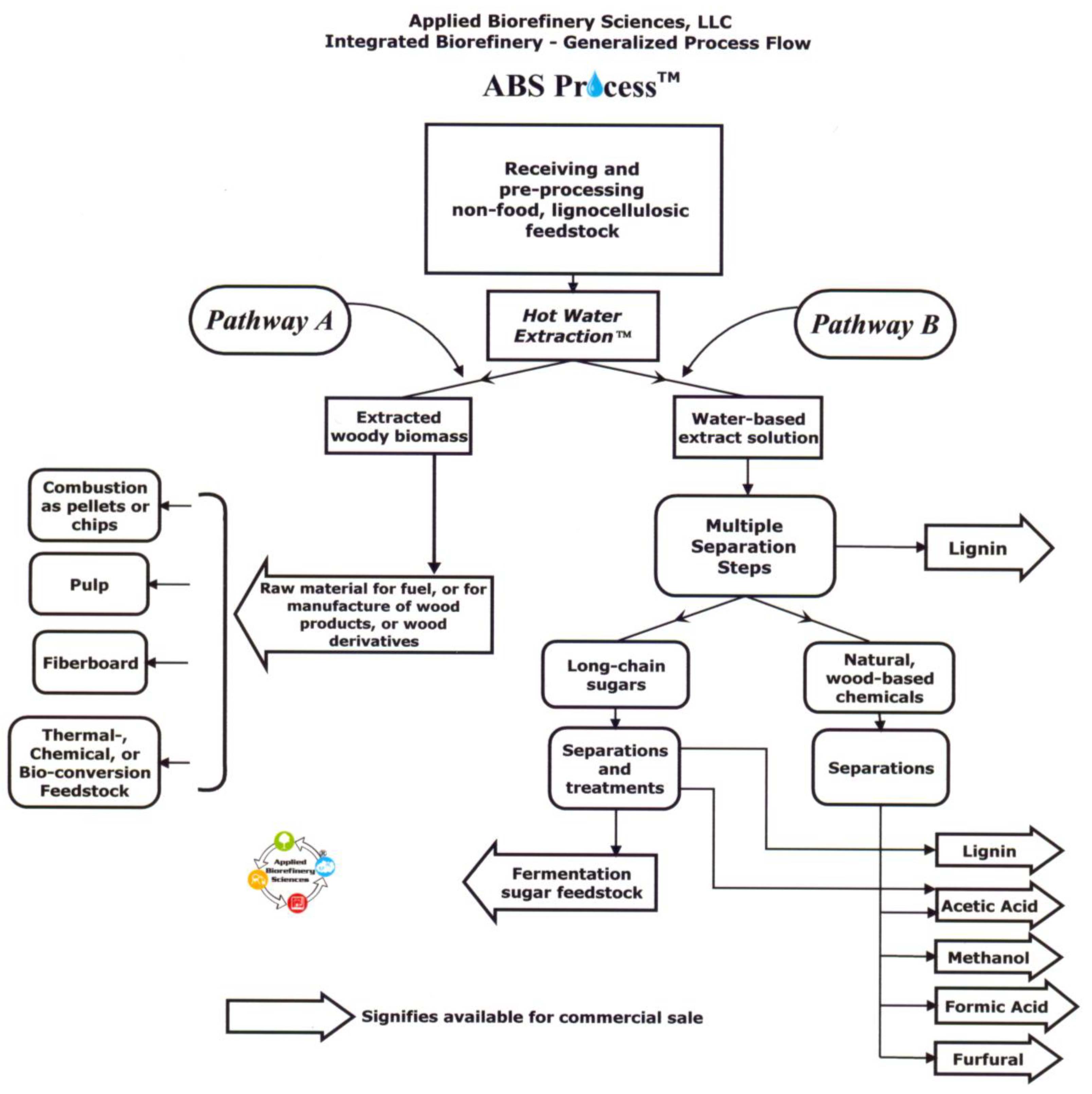 Forests 02 00929f4 1024