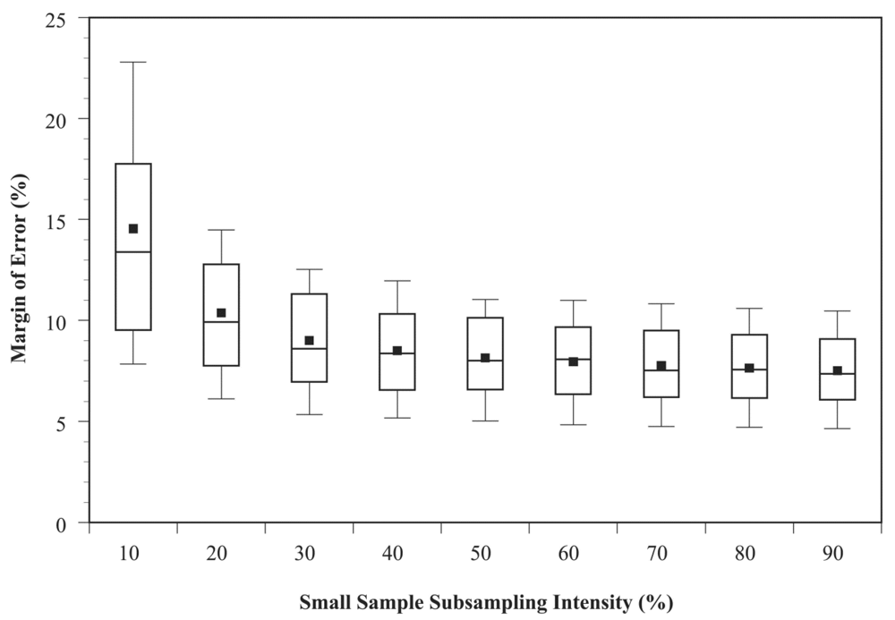 Forests 03 00179 g001