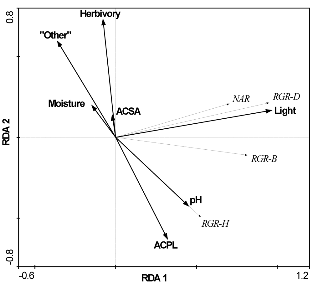 Forests 03 00190 g001