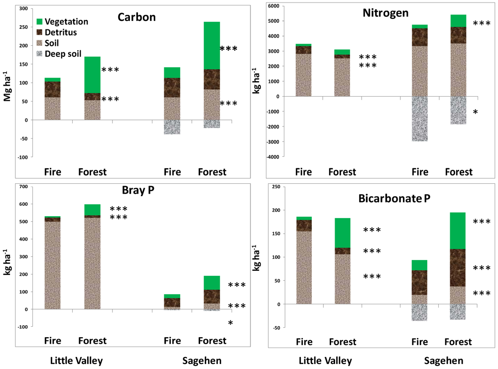 Forests 03 00398 g004 1024