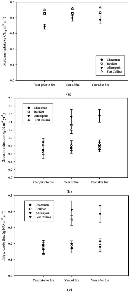 Forests 03 00506 g002
