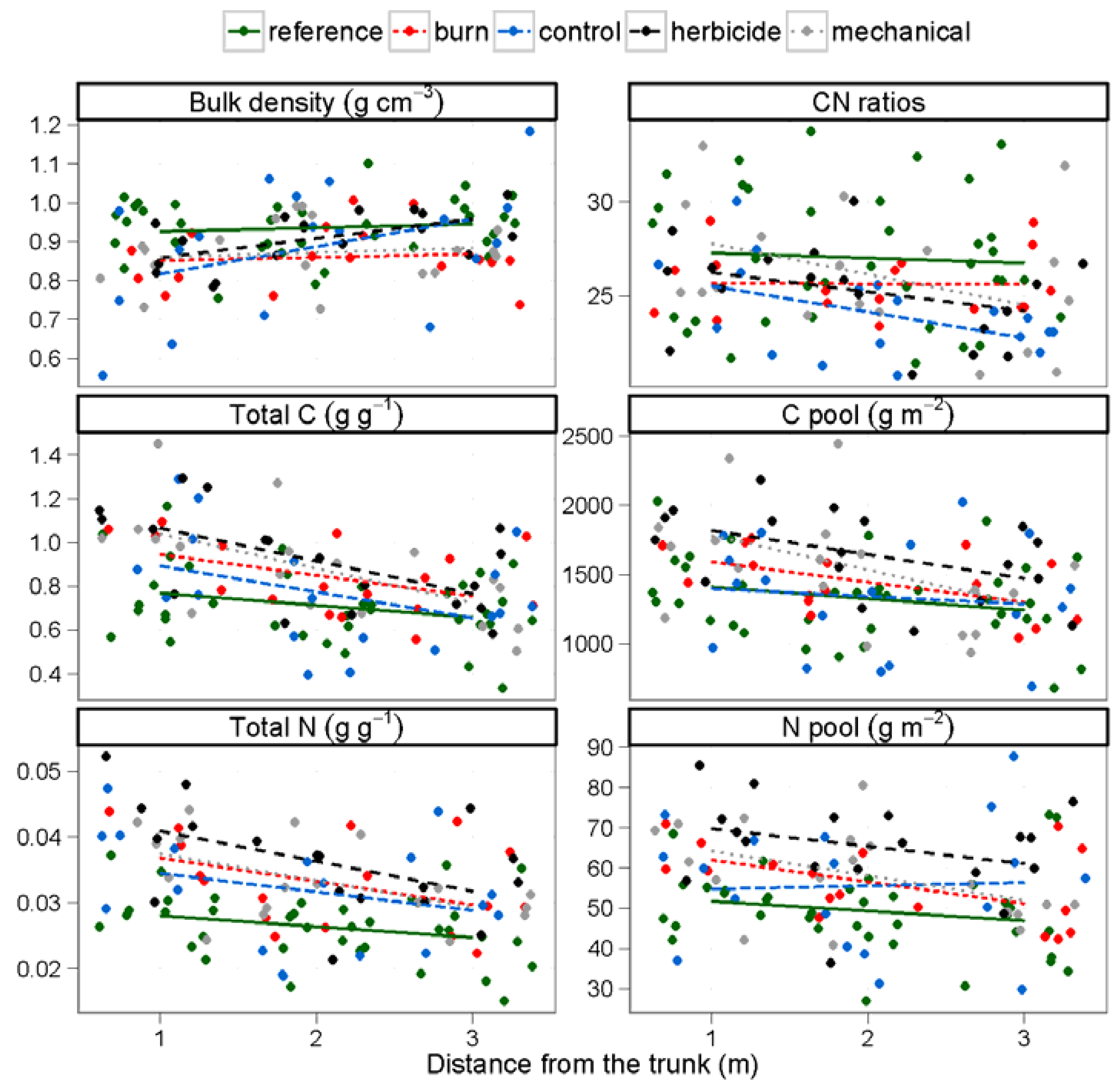 Forests 03 00591 g001
