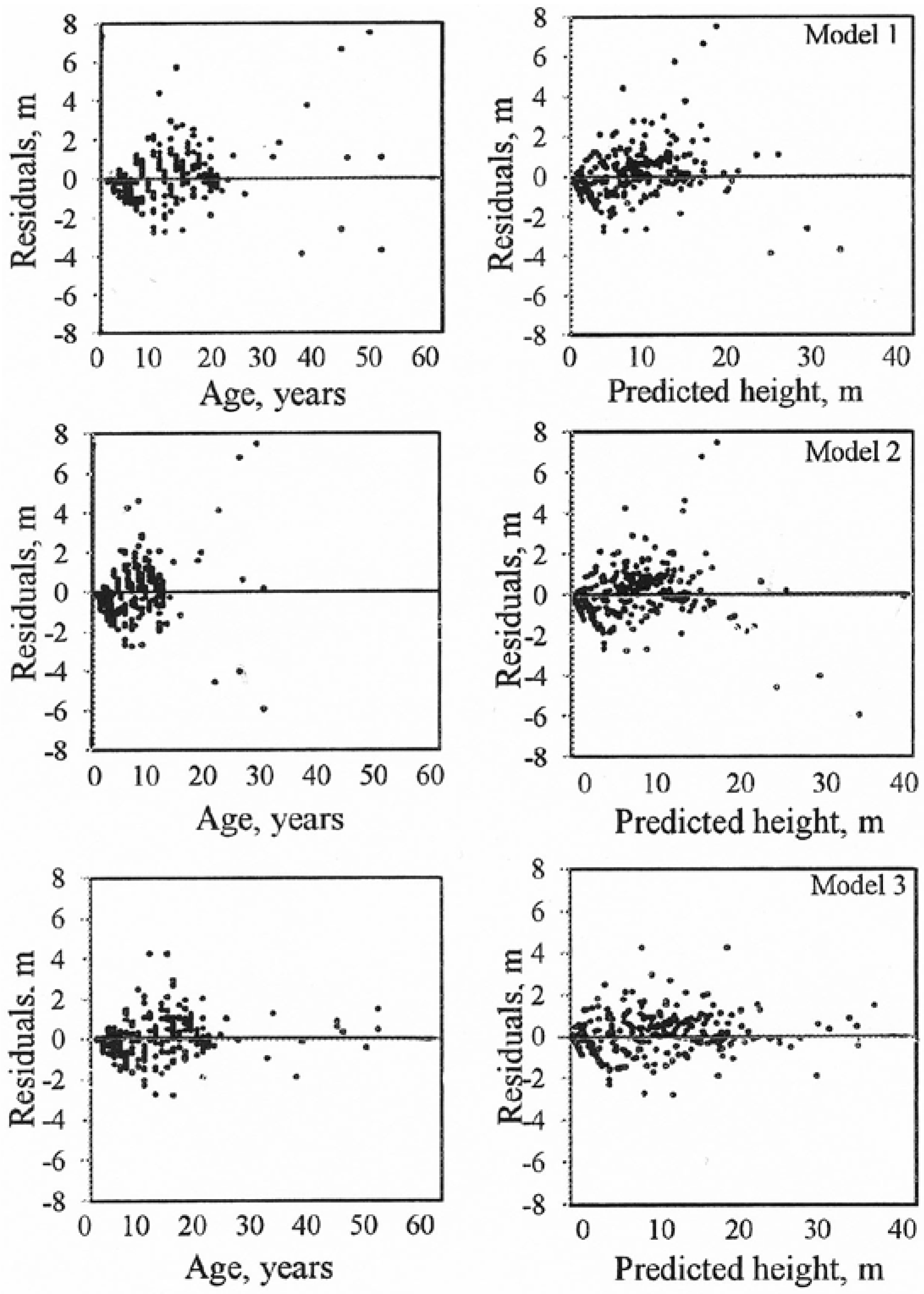 Forests 03 00723 g003