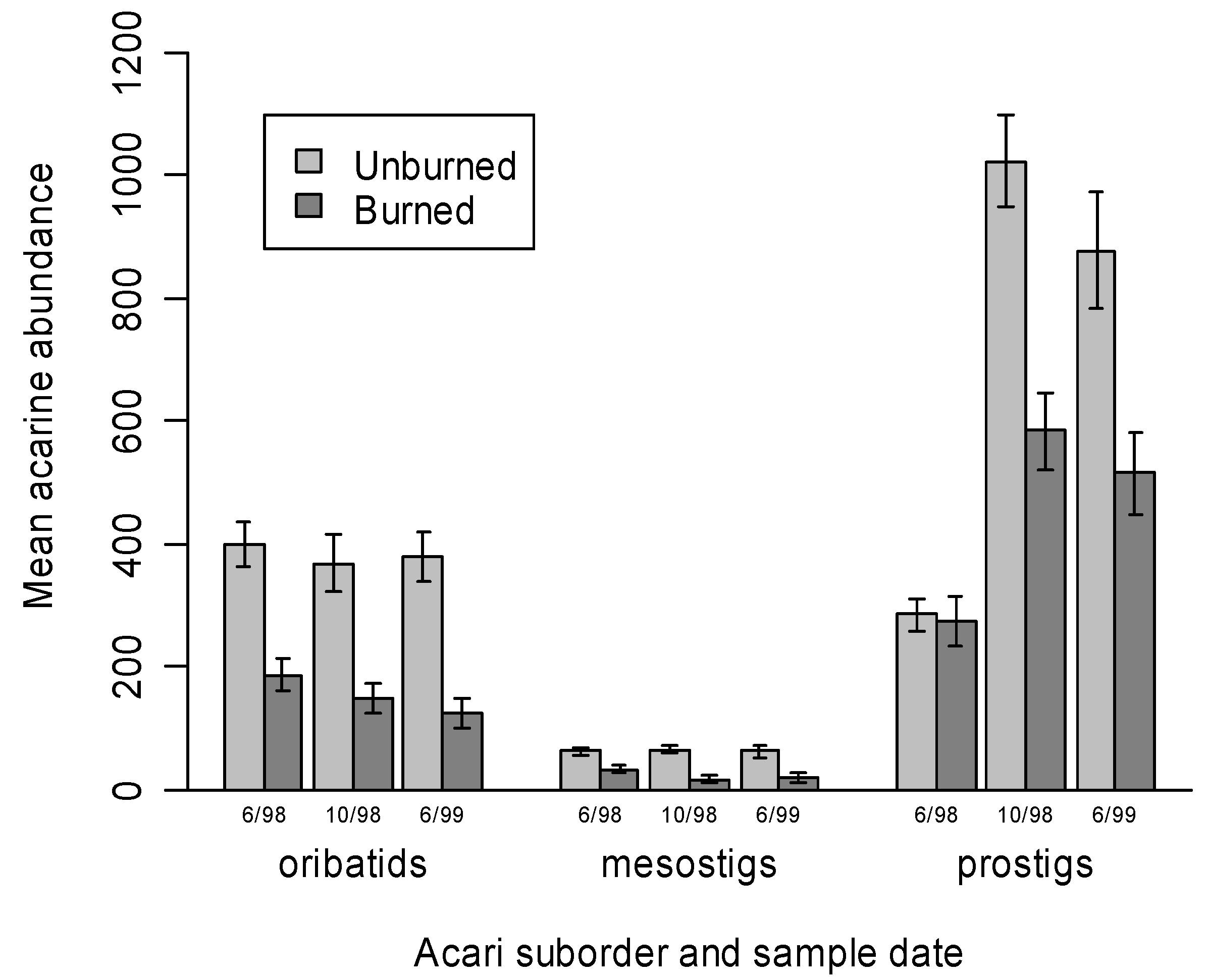 Forests 03 00959 g001