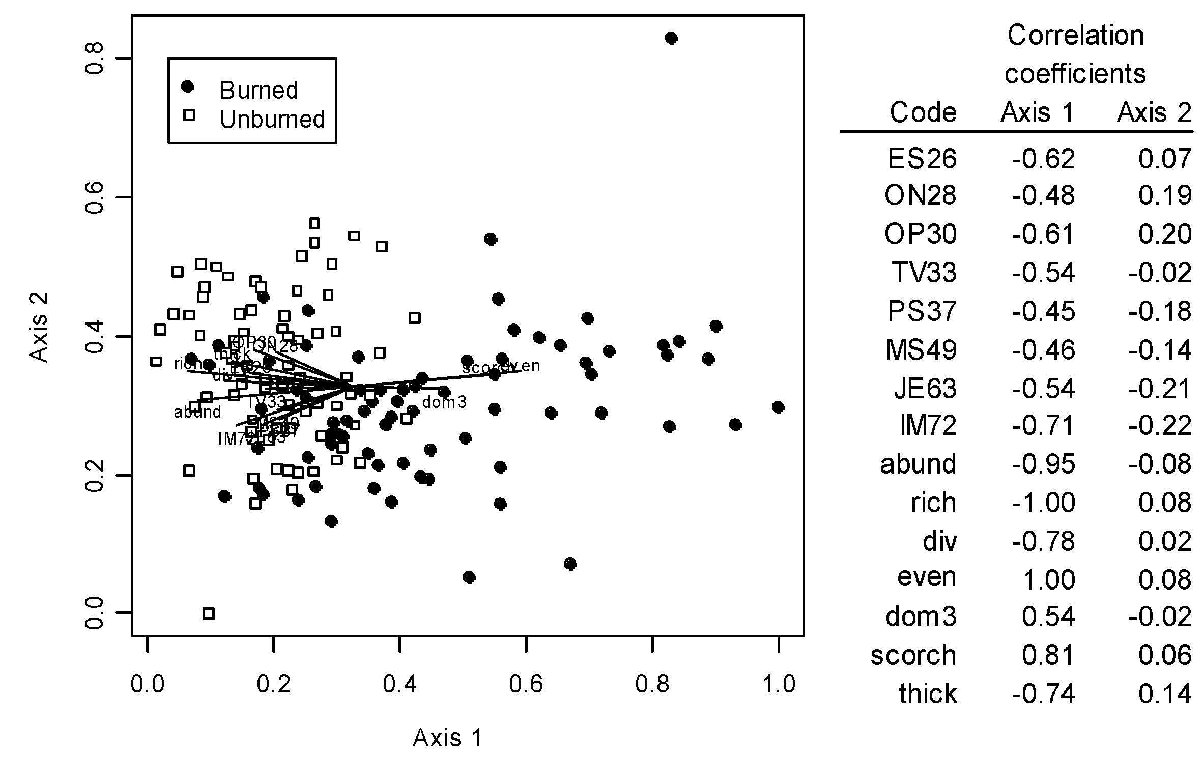 Forests 03 00959 g002