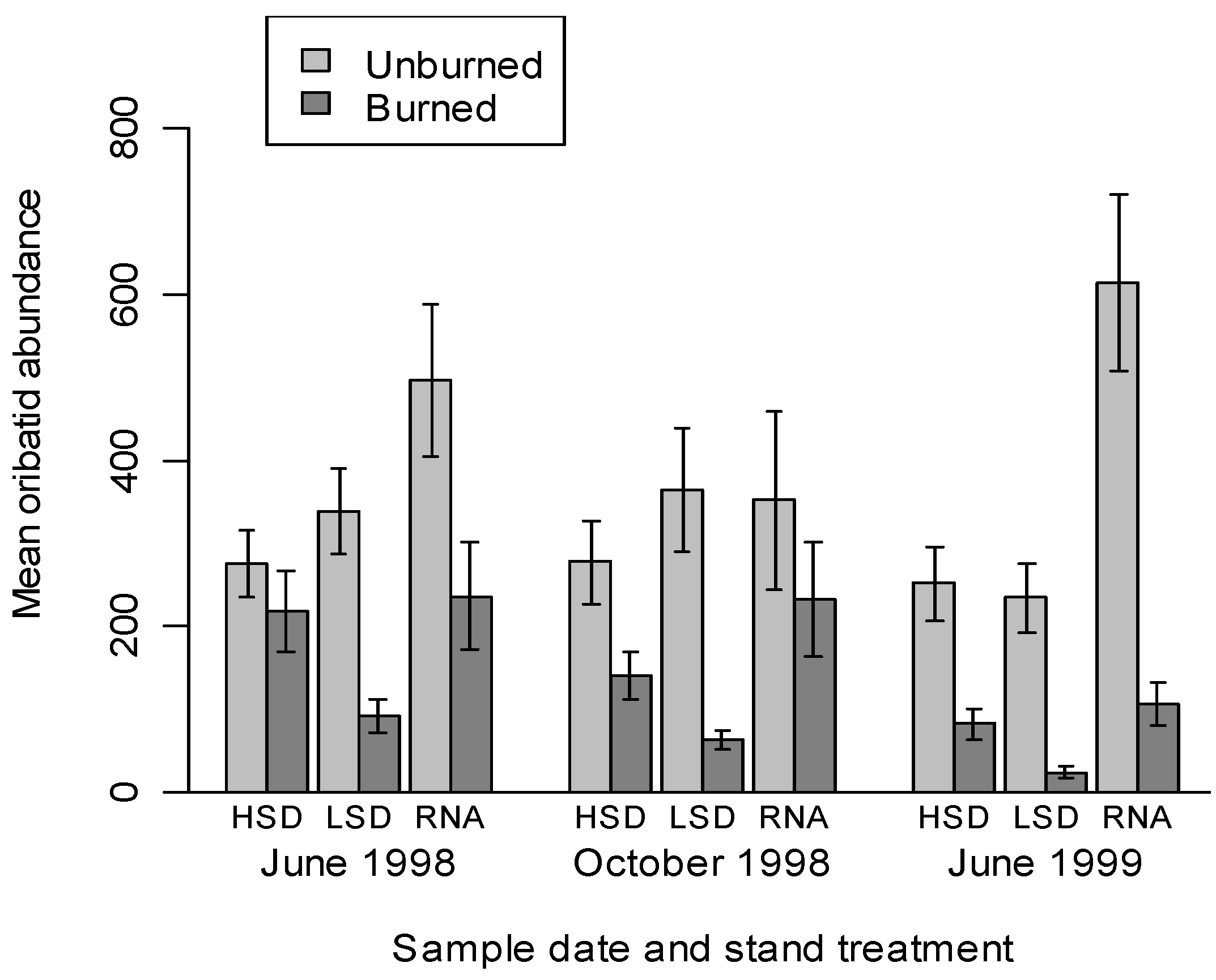 Forests 03 00959 g003