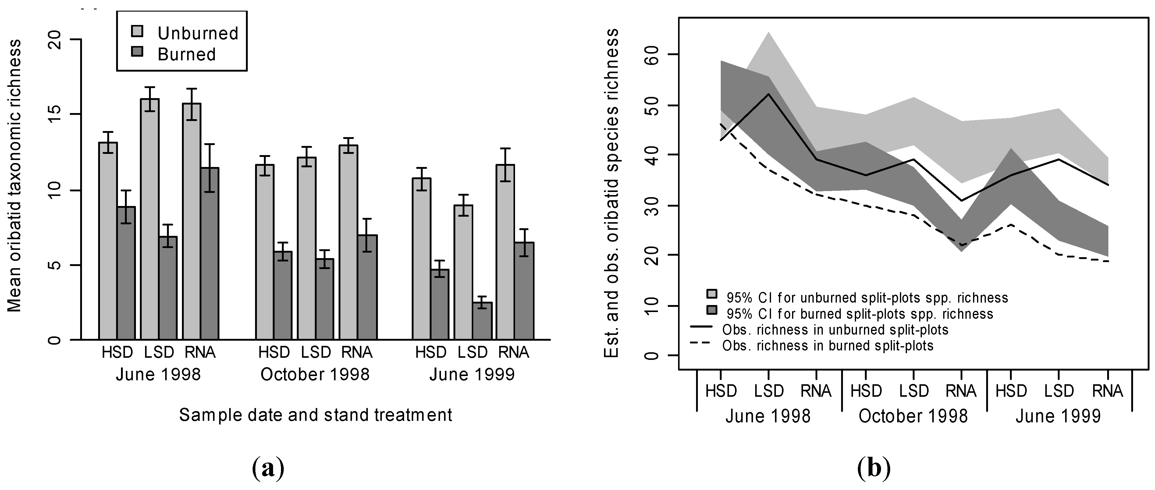 Forests 03 00959 g004