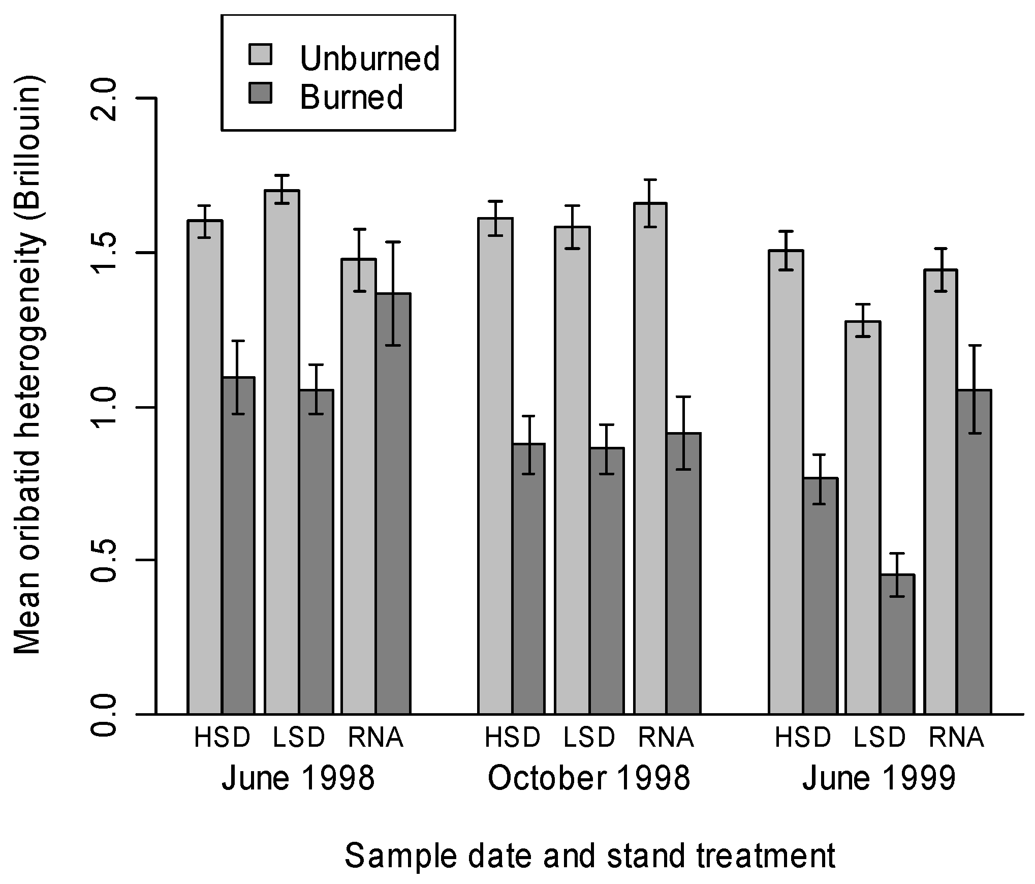 Forests 03 00959 g005