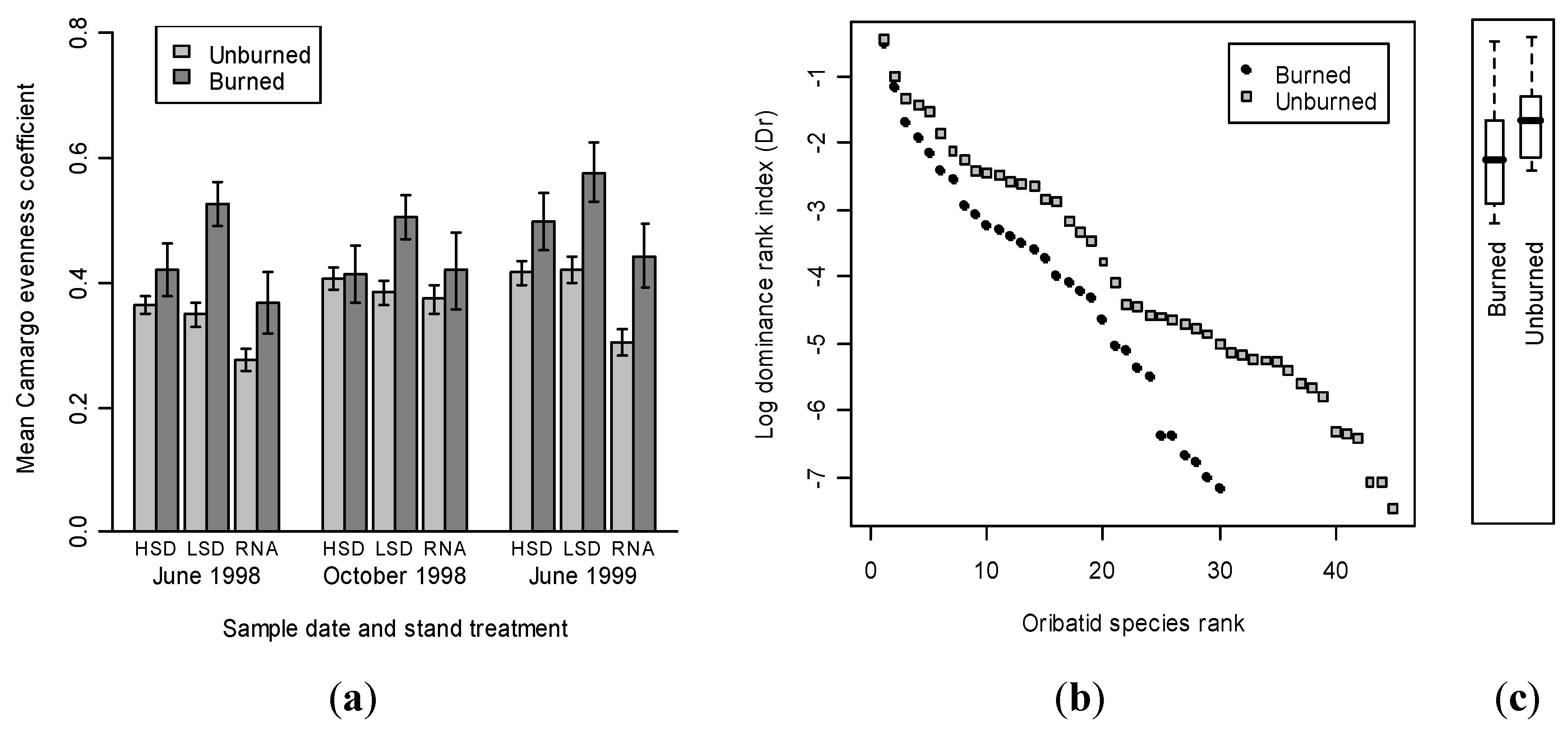 Forests 03 00959 g006