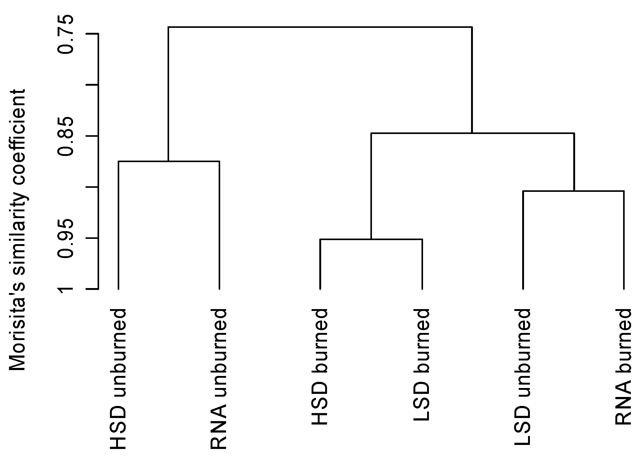Forests 03 00959 g008