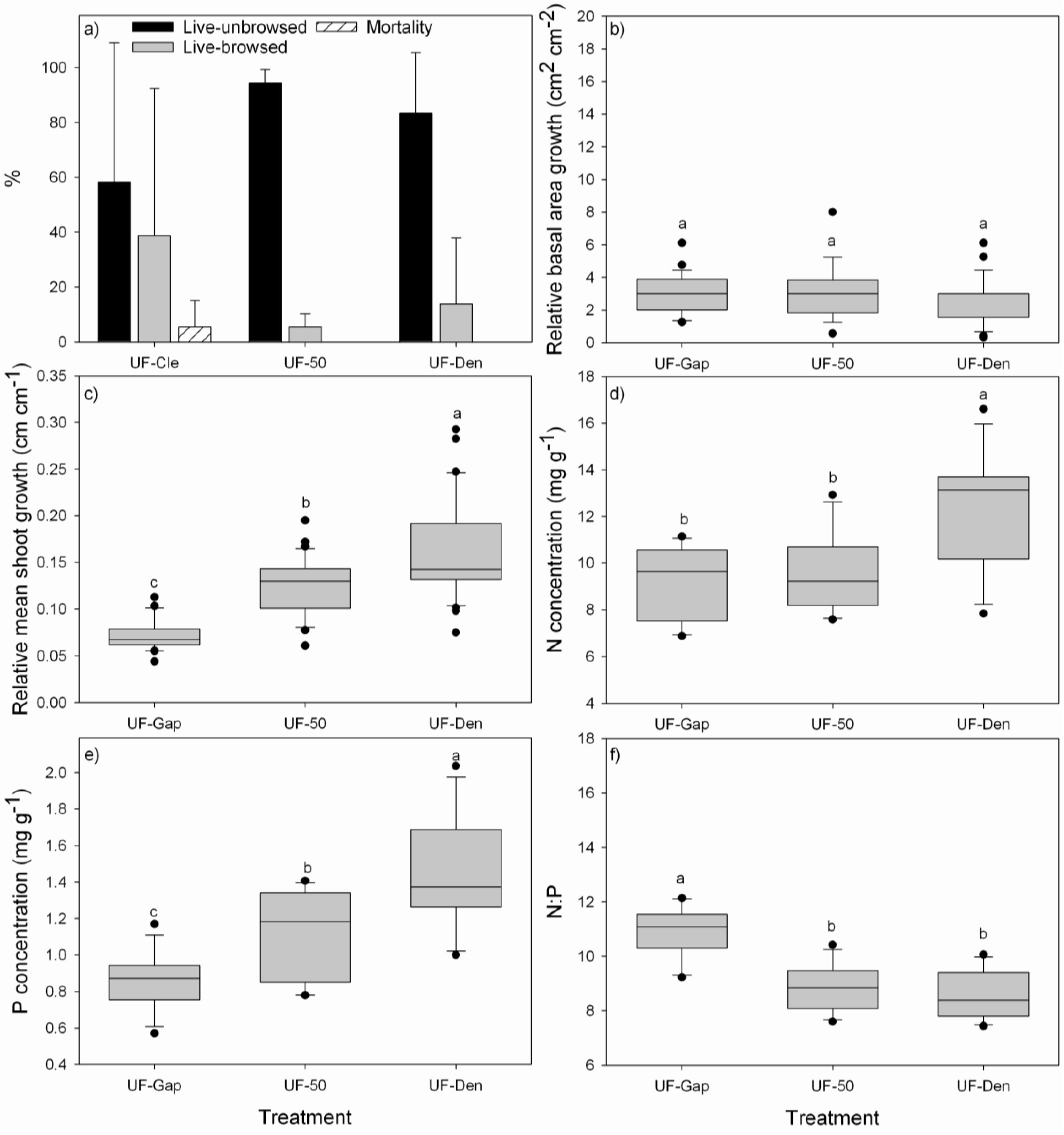 Forests 04 00085 g004