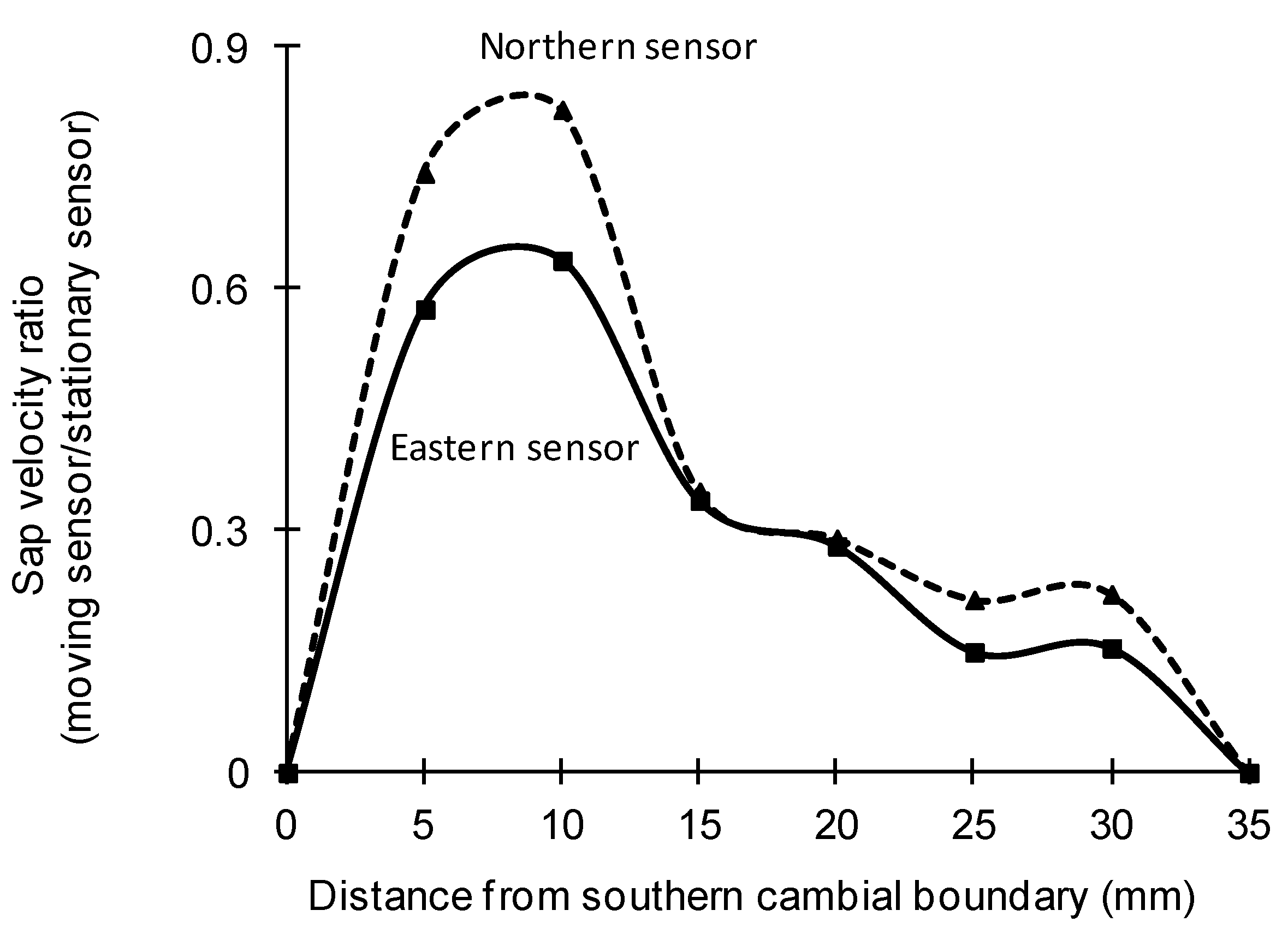 Forests 04 00106 g001