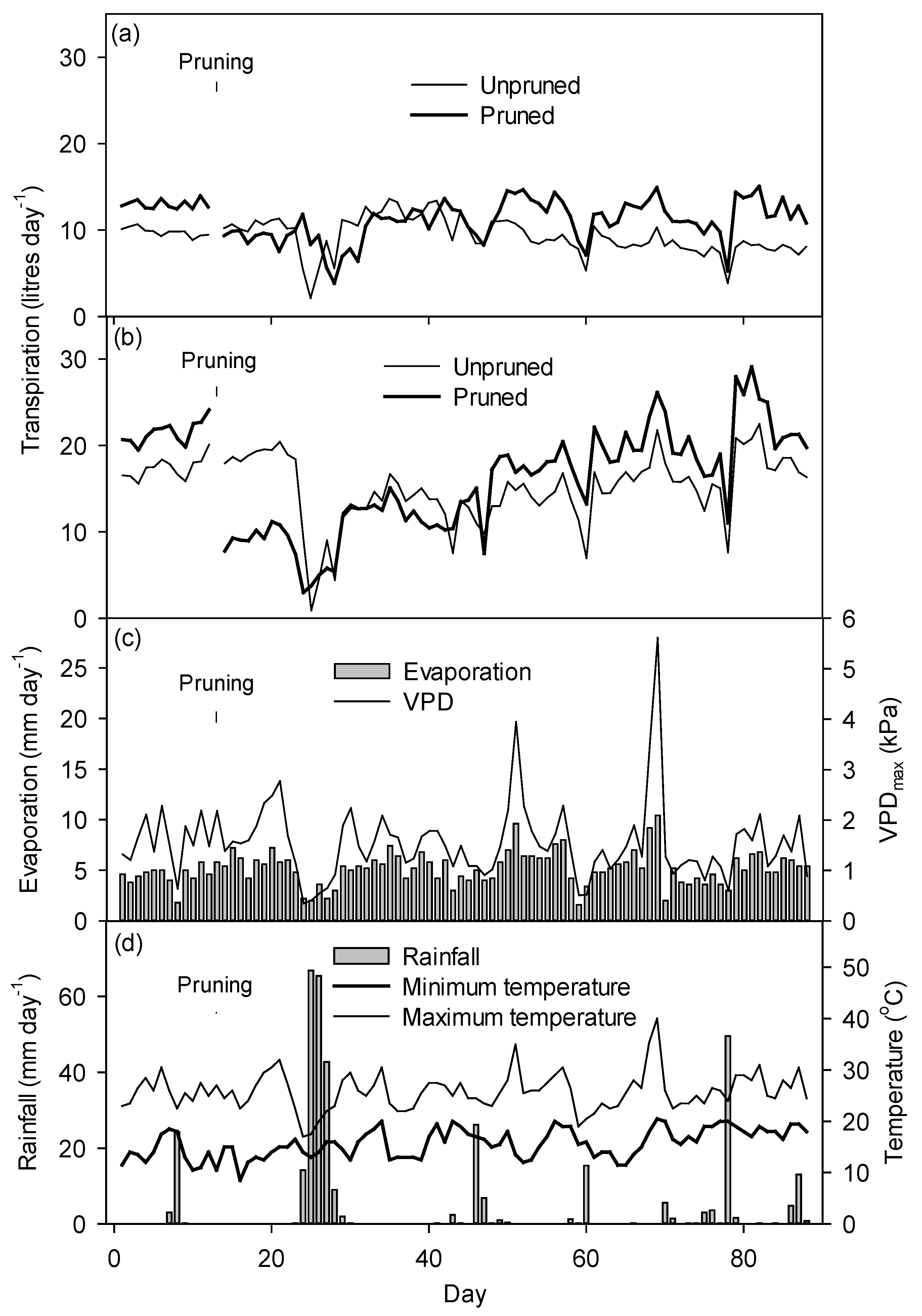 Forests 04 00106 g002