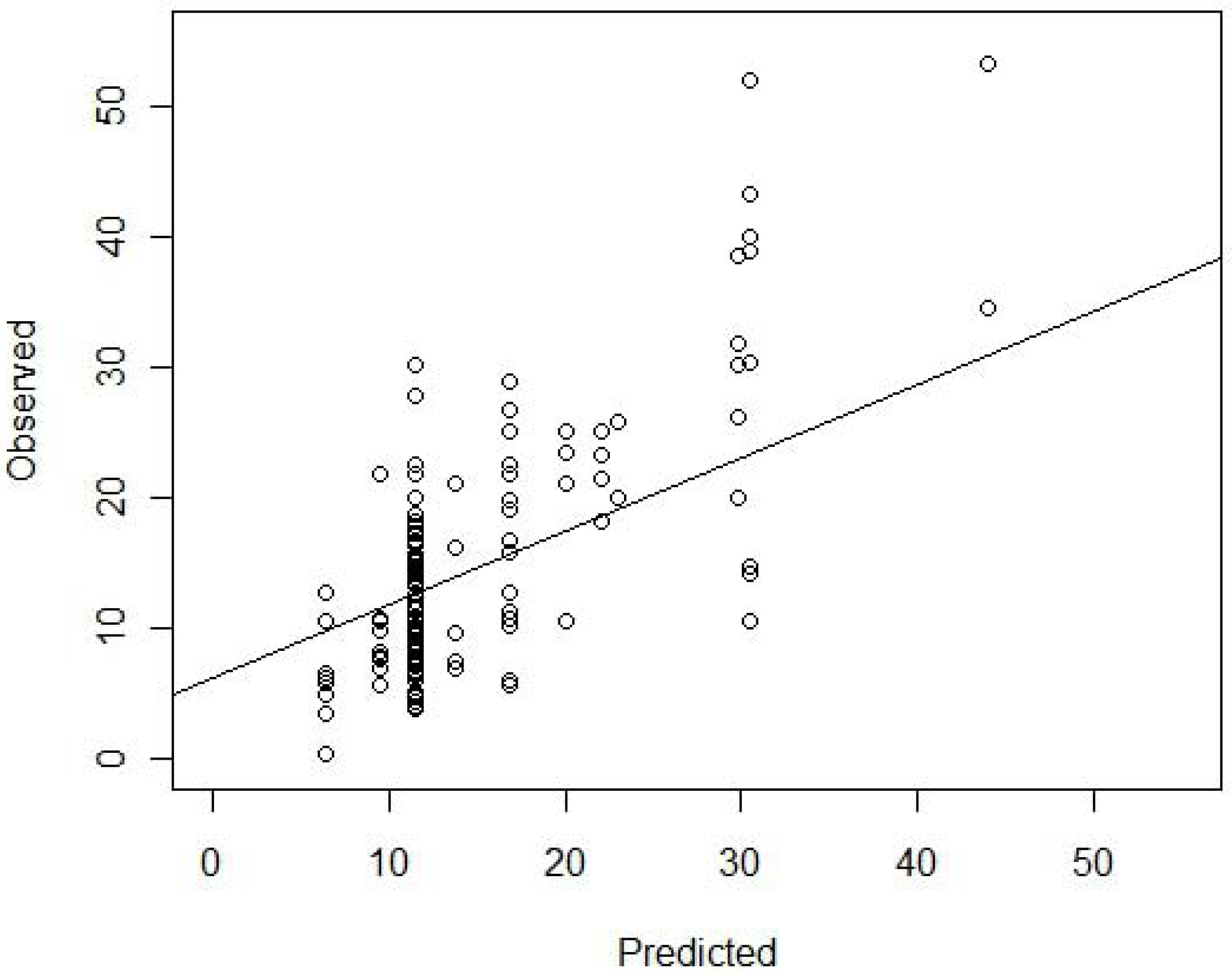 Forests 04 00122 g002 1024