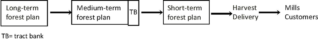 Forests 04 00553 g001 1024