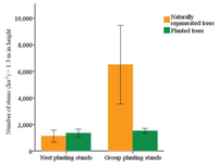 Forests 04 00650 g007 200